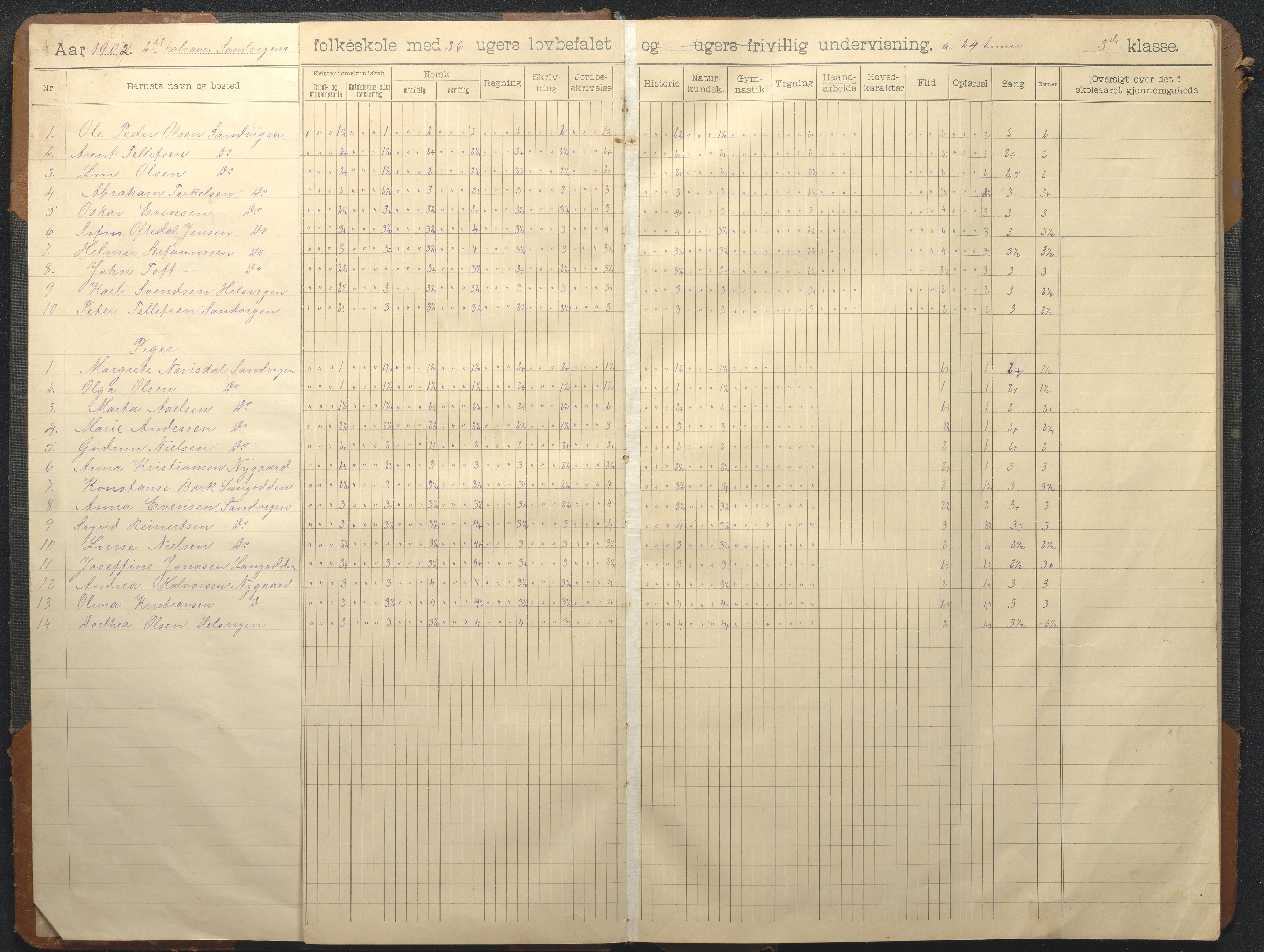 Hisøy kommune frem til 1991, AAKS/KA0922-PK/33/L0008: Skoleprotokoll, 1902-1933