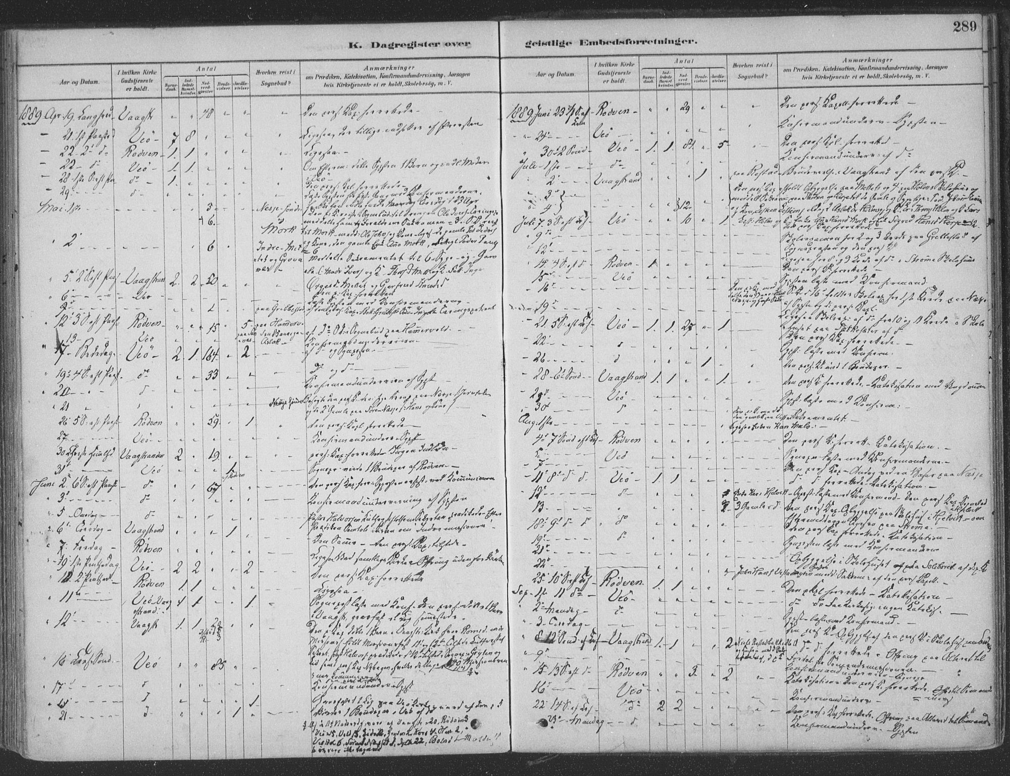 Ministerialprotokoller, klokkerbøker og fødselsregistre - Møre og Romsdal, AV/SAT-A-1454/547/L0604: Parish register (official) no. 547A06, 1878-1906, p. 289