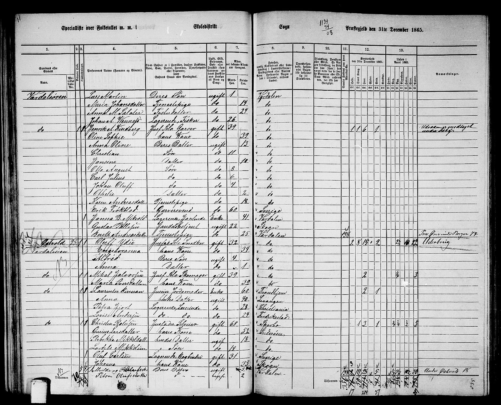 RA, 1865 census for Verdal, 1865, p. 35