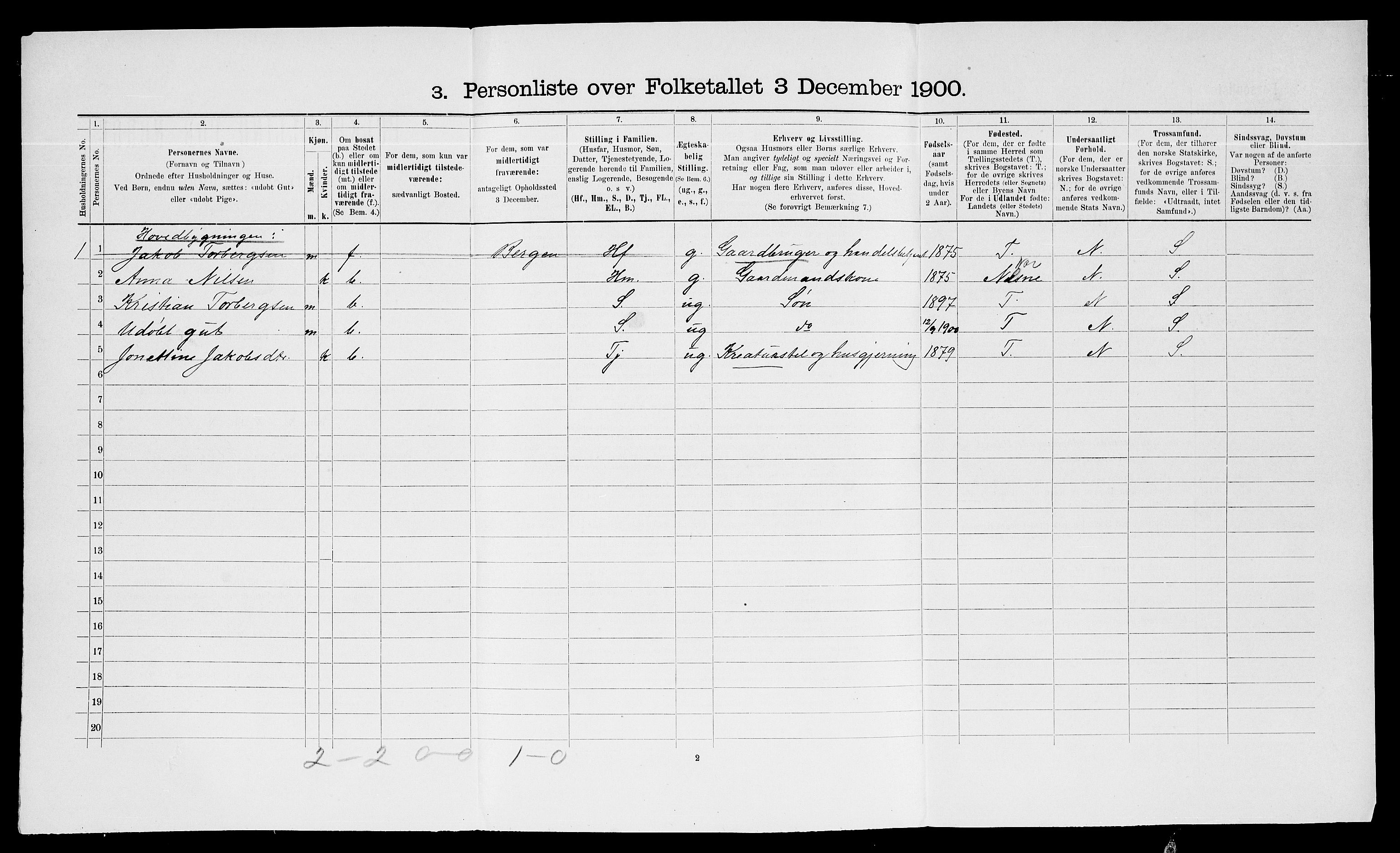 SATØ, 1900 census for Trondenes, 1900, p. 1275