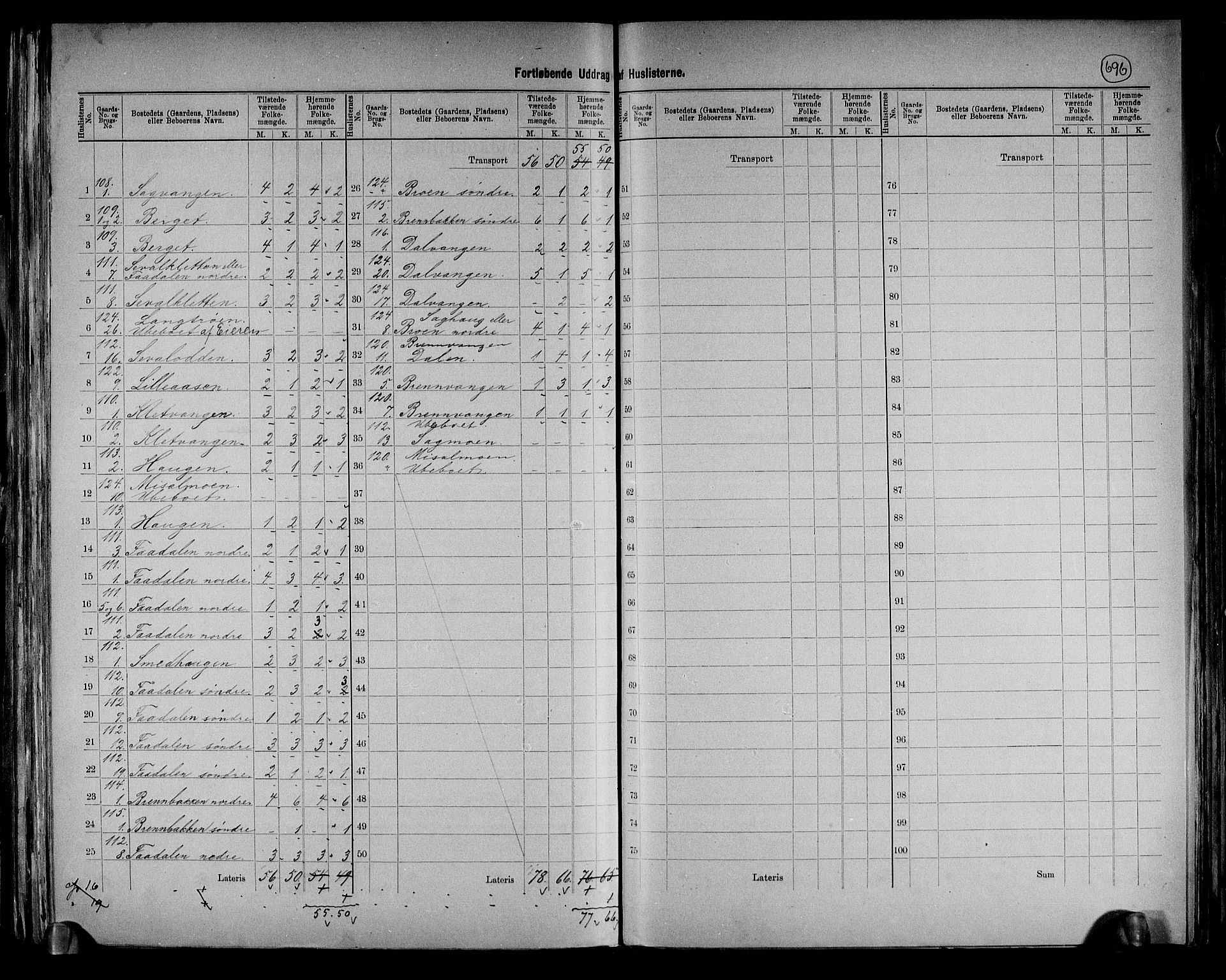 RA, 1891 census for 0437 Tynset, 1891, p. 9