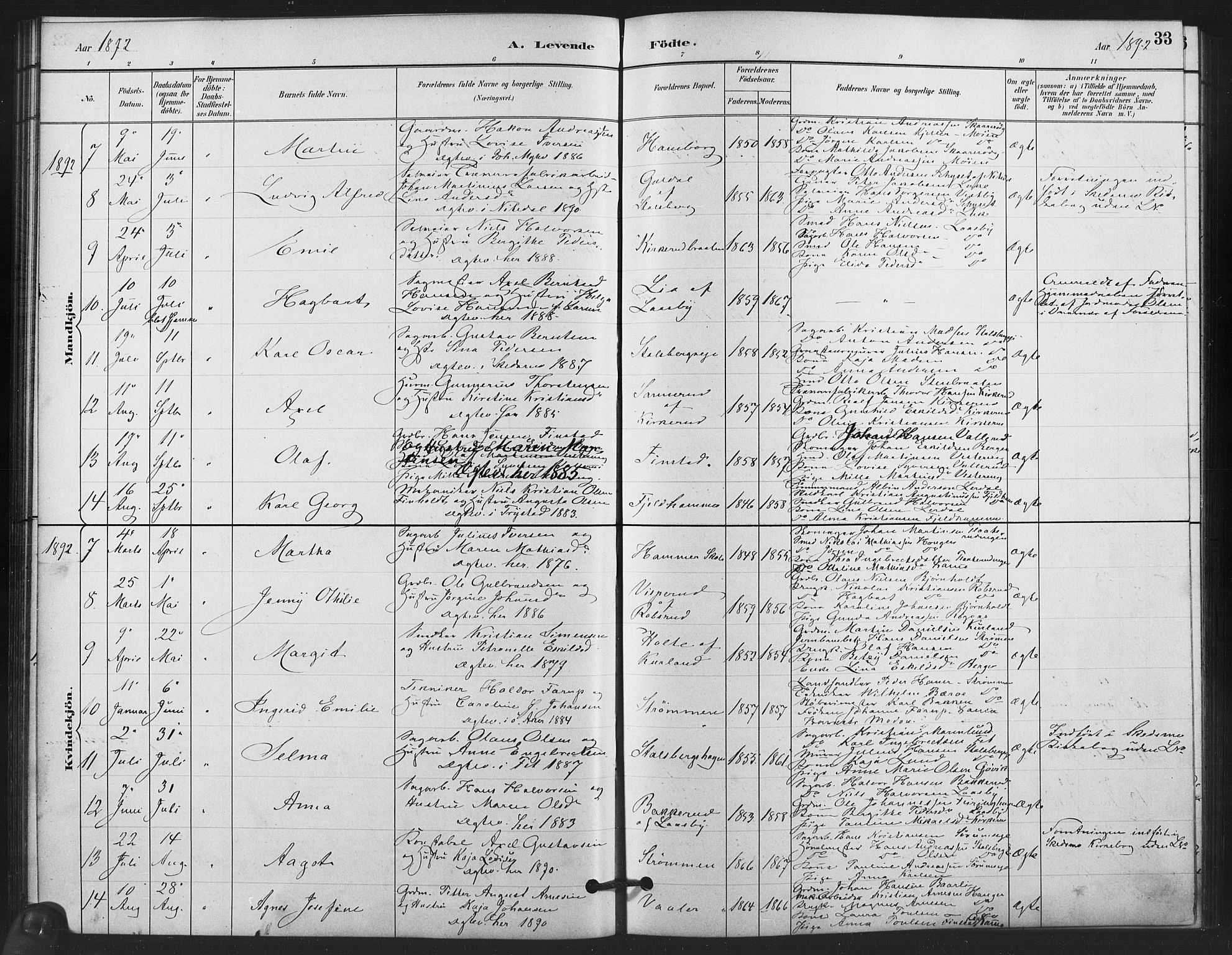 Skedsmo prestekontor Kirkebøker, AV/SAO-A-10033a/F/Fb/L0001: Parish register (official) no. II 1, 1883-1901, p. 33