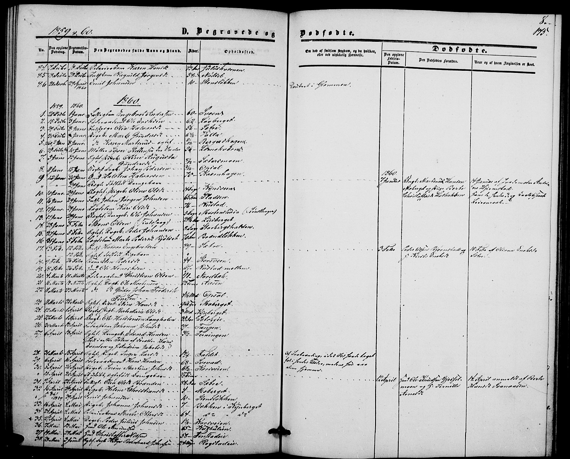 Elverum prestekontor, SAH/PREST-044/H/Ha/Hab/L0003: Parish register (copy) no. 3, 1856-1865, p. 175