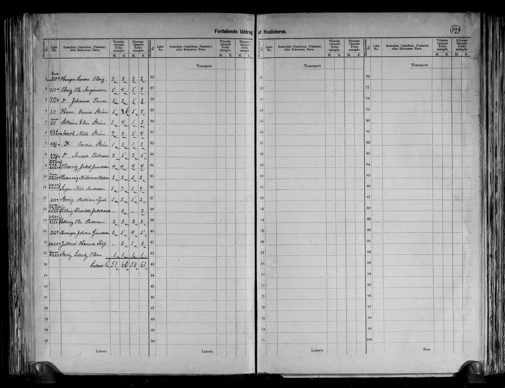 RA, 1891 census for 1616 Fillan, 1891, p. 23