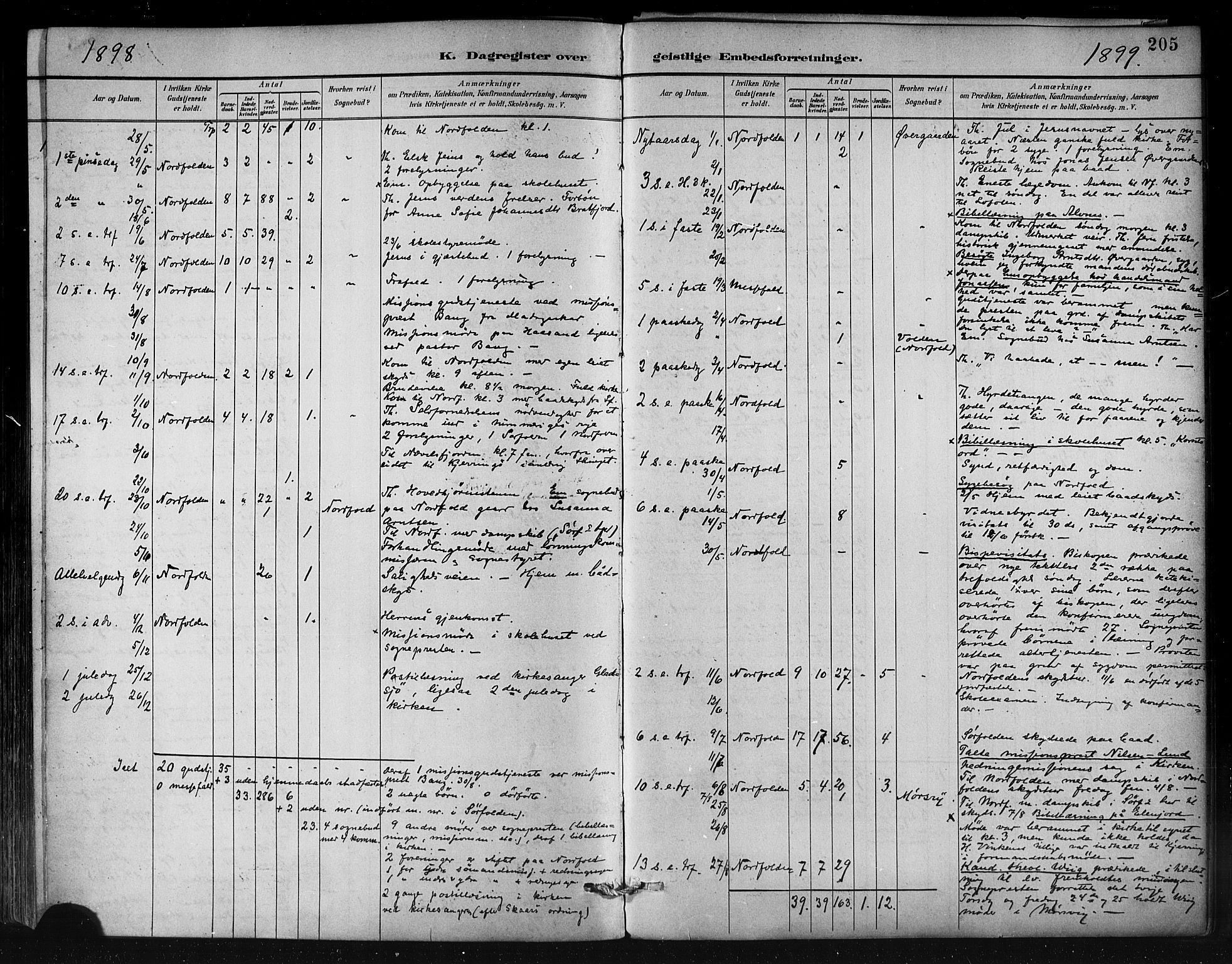 Ministerialprotokoller, klokkerbøker og fødselsregistre - Nordland, AV/SAT-A-1459/858/L0831: Parish register (official) no. 858A01, 1884-1902, p. 205