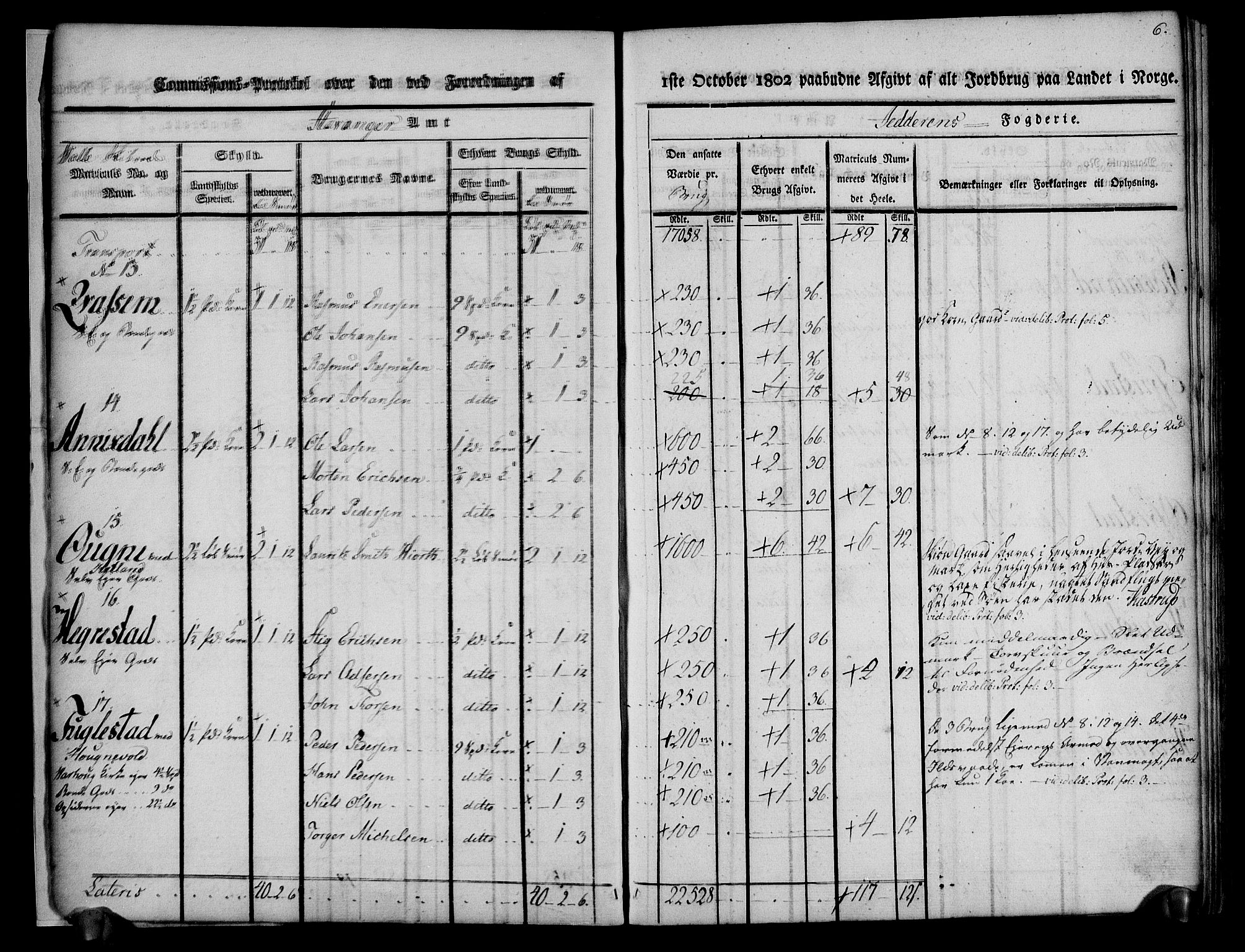 Rentekammeret inntil 1814, Realistisk ordnet avdeling, AV/RA-EA-4070/N/Ne/Nea/L0098: Jæren og Dalane fogderi. Kommisjonsprotokoll for Jæren, 1803, p. 8