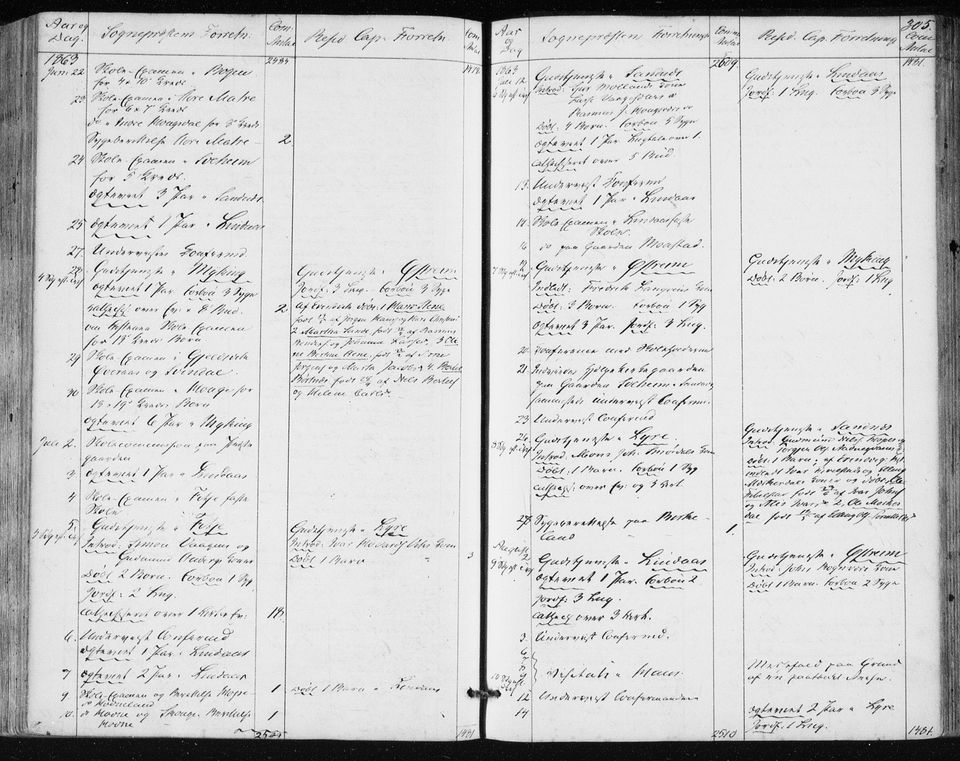 Lindås Sokneprestembete, AV/SAB-A-76701/H/Haa/Haaa/L0016: Parish register (official) no. A 16, 1863-1875, p. 305