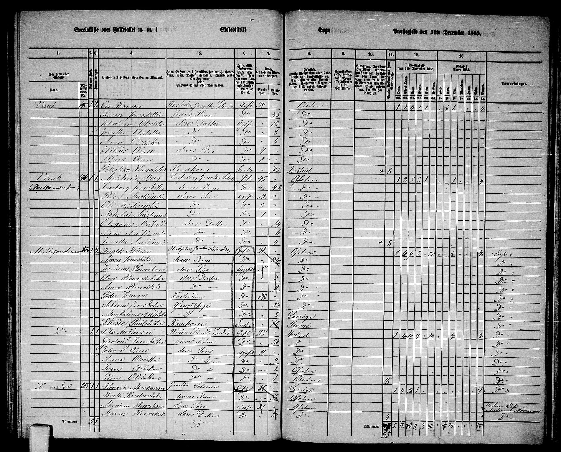 RA, 1865 census for Ofoten, 1865, p. 147