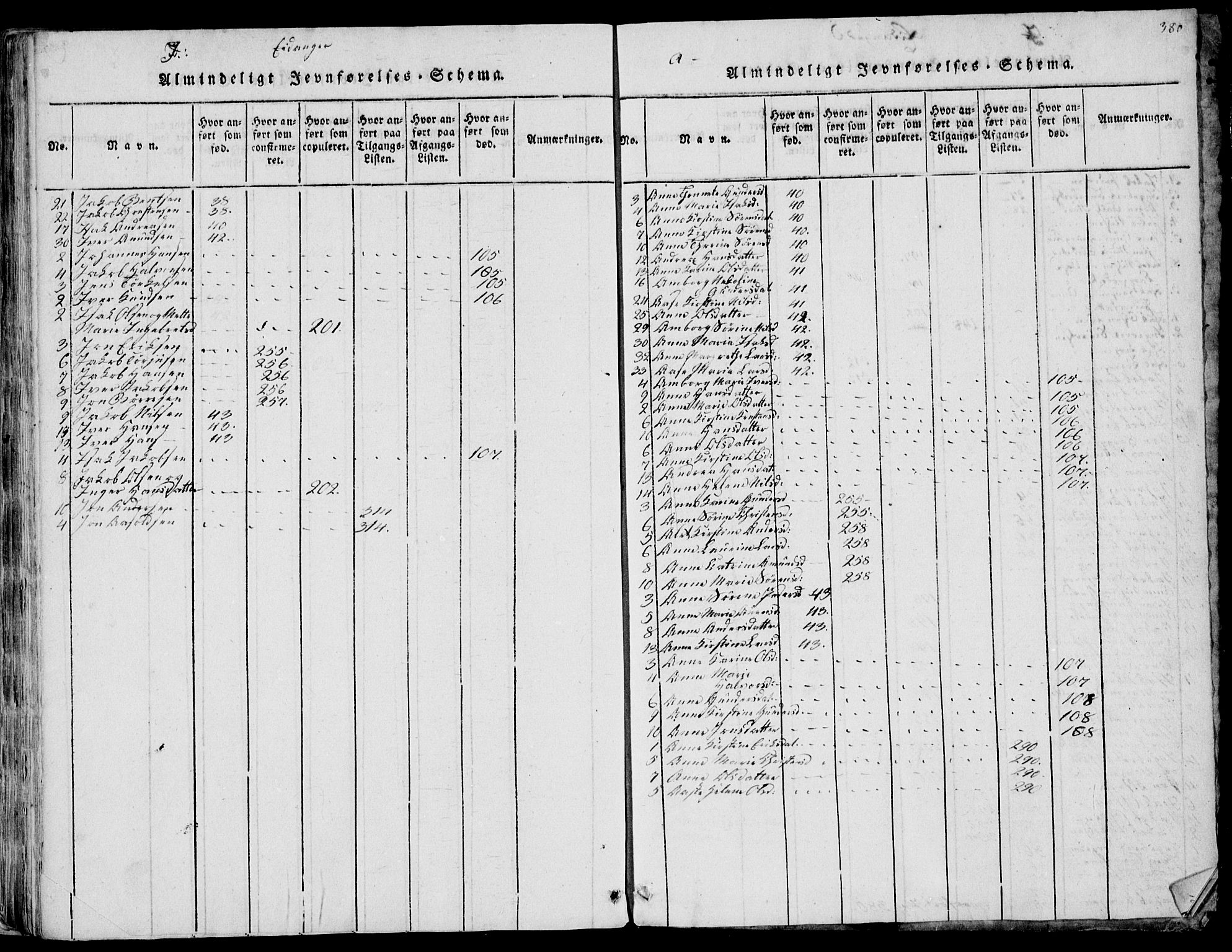 Eidanger kirkebøker, SAKO/A-261/F/Fa/L0007: Parish register (official) no. 7, 1814-1831, p. 380