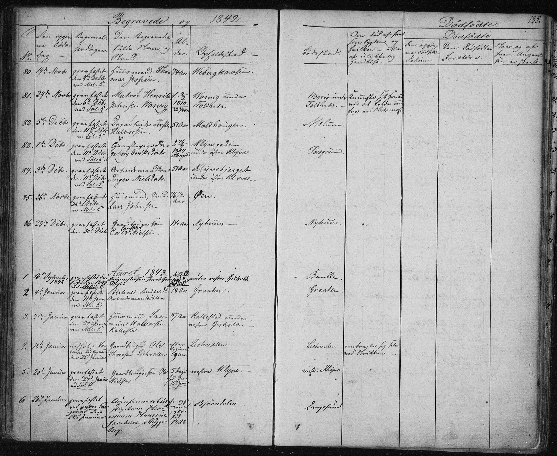 Solum kirkebøker, SAKO/A-306/F/Fa/L0005: Parish register (official) no. I 5, 1833-1843, p. 135