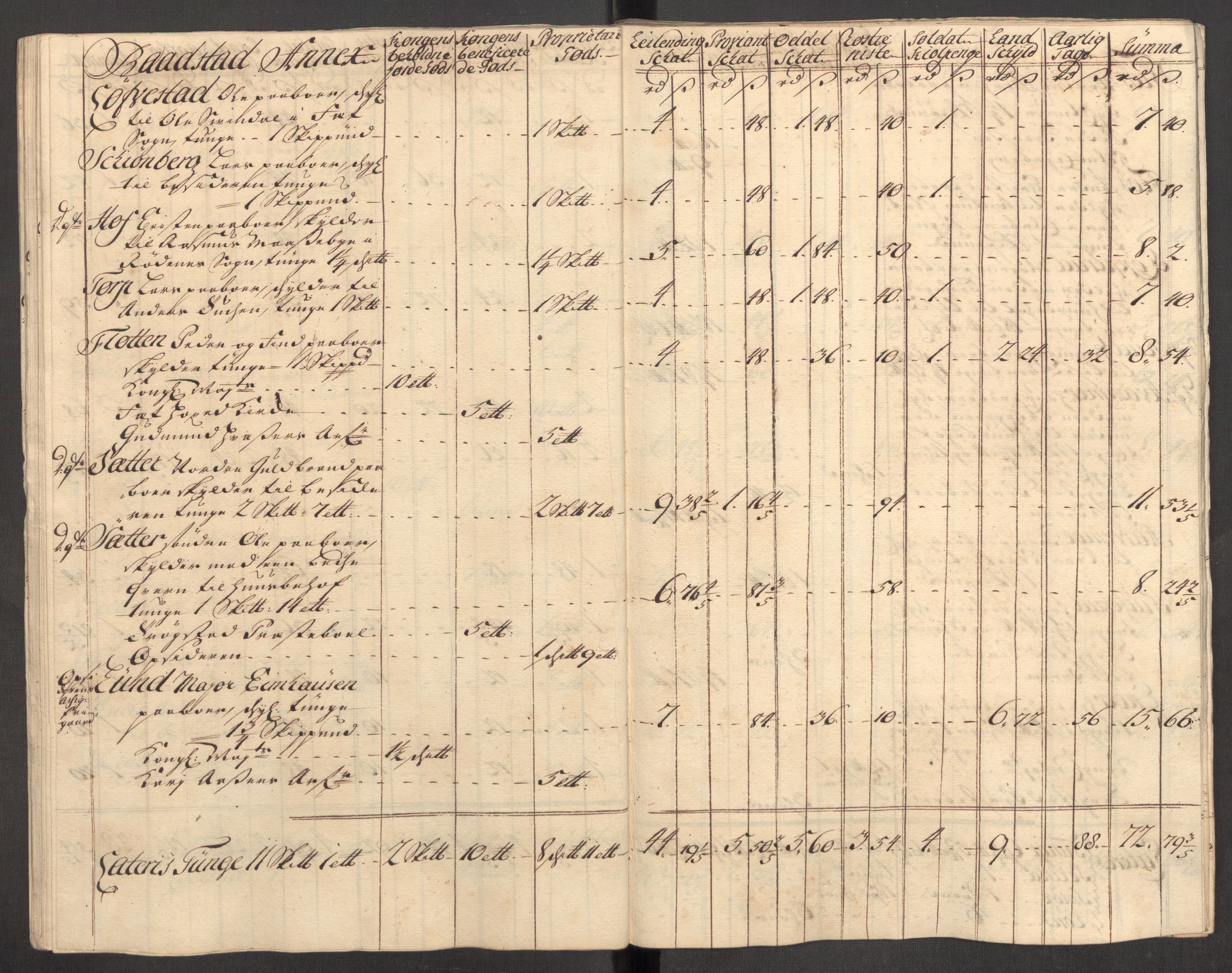 Rentekammeret inntil 1814, Reviderte regnskaper, Fogderegnskap, AV/RA-EA-4092/R07/L0309: Fogderegnskap Rakkestad, Heggen og Frøland, 1715, p. 266