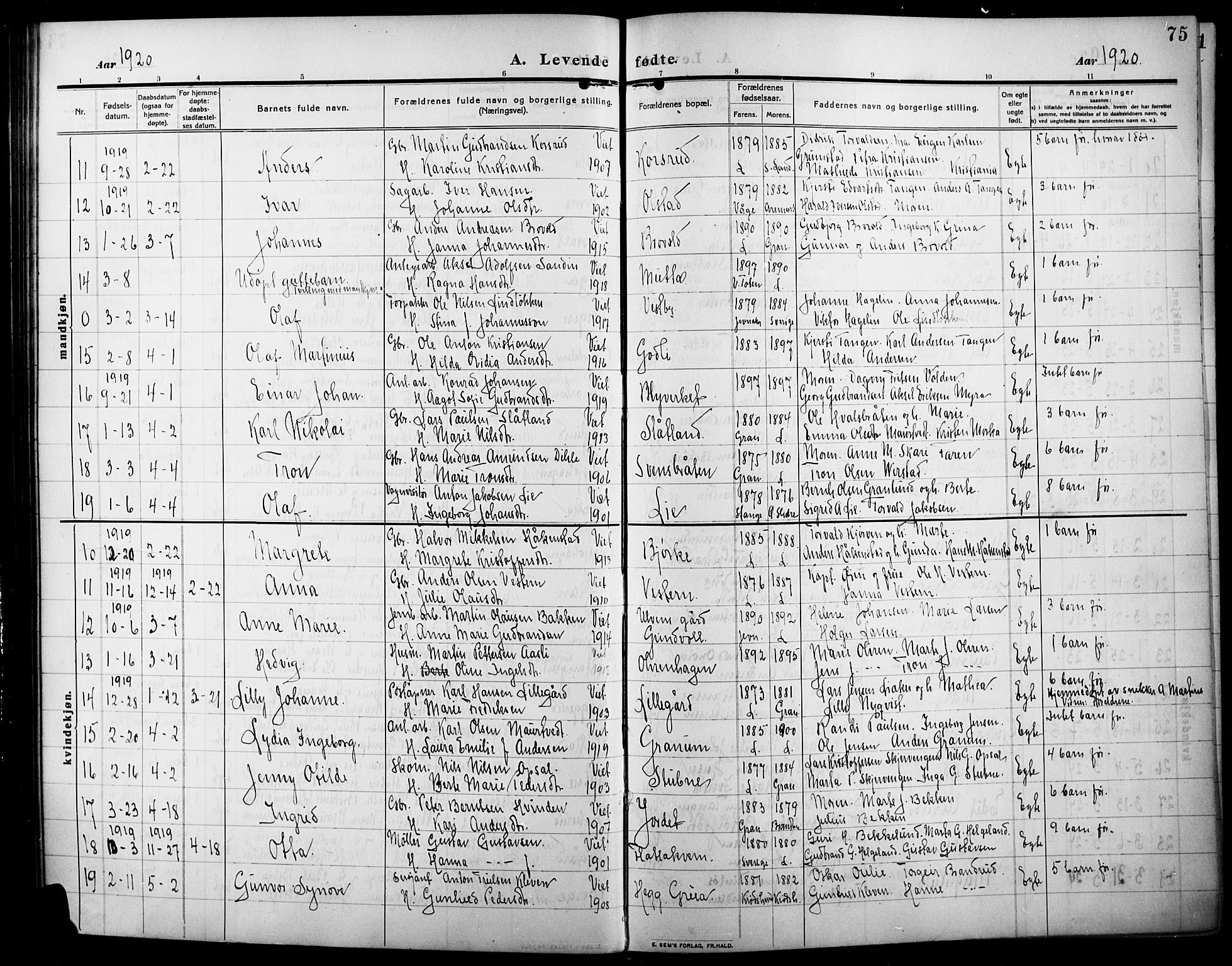 Lunner prestekontor, SAH/PREST-118/H/Ha/Hab/L0001: Parish register (copy) no. 1, 1909-1922, p. 75