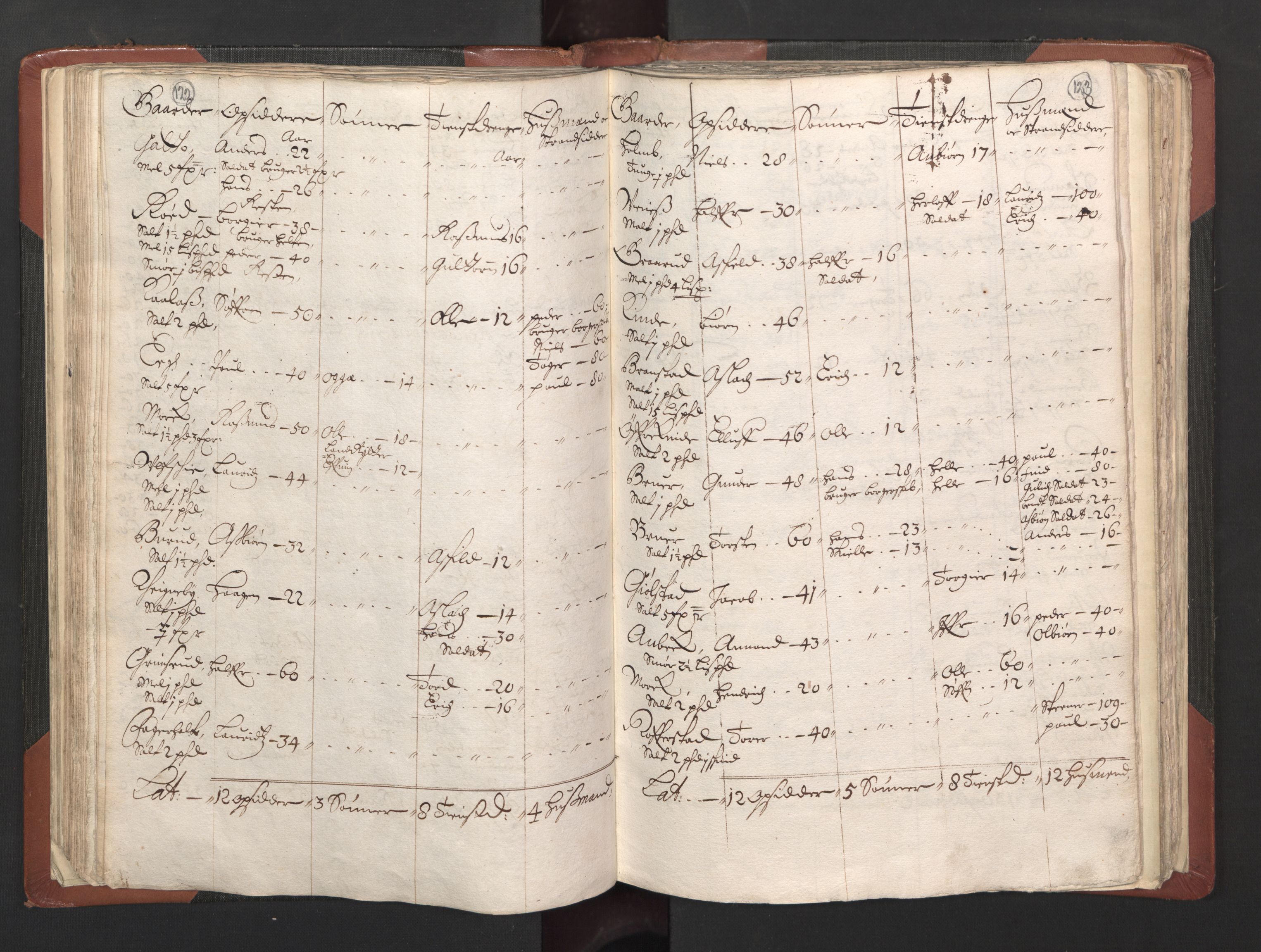 RA, Bailiff's Census 1664-1666, no. 2: Aker fogderi, Follo fogderi, Nedre Romerike fogderi and Øvre Romerike fogderi, 1664, p. 122-123