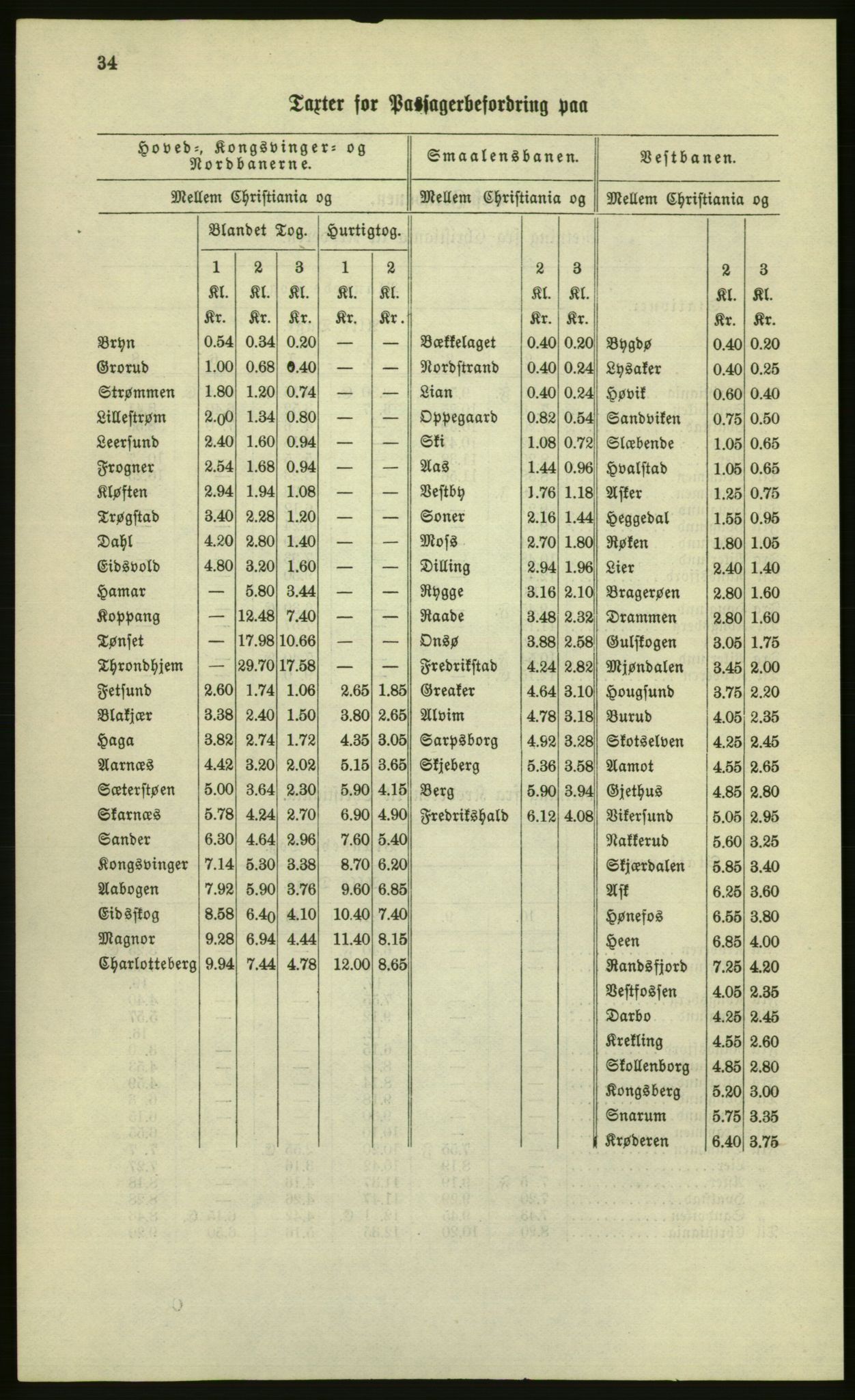 Kristiania/Oslo adressebok, PUBL/-, 1881, p. 34