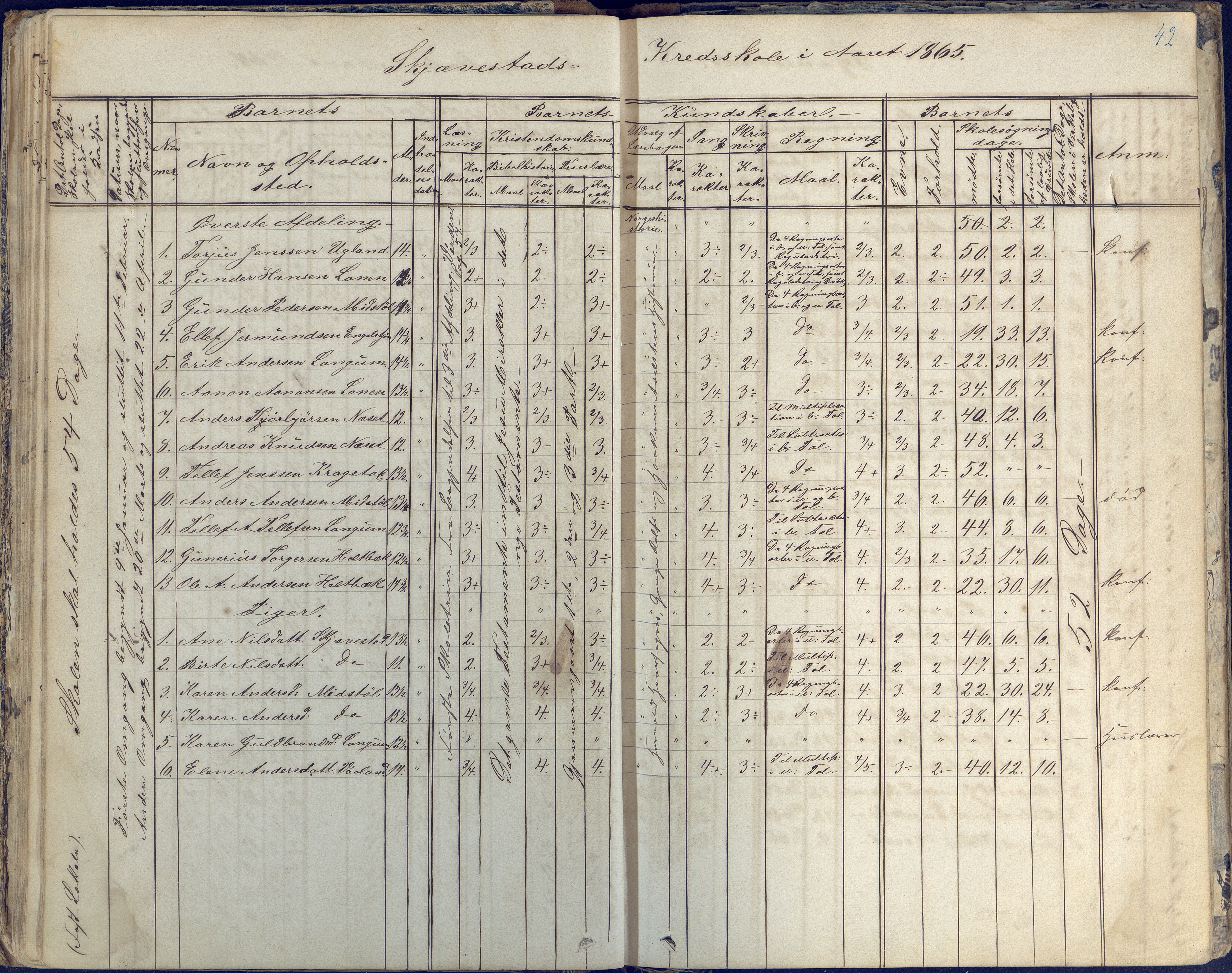 Austre Moland kommune, AAKS/KA0918-PK/09/09d/L0003: Skoleprotokoll, 1857-1873, p. 42