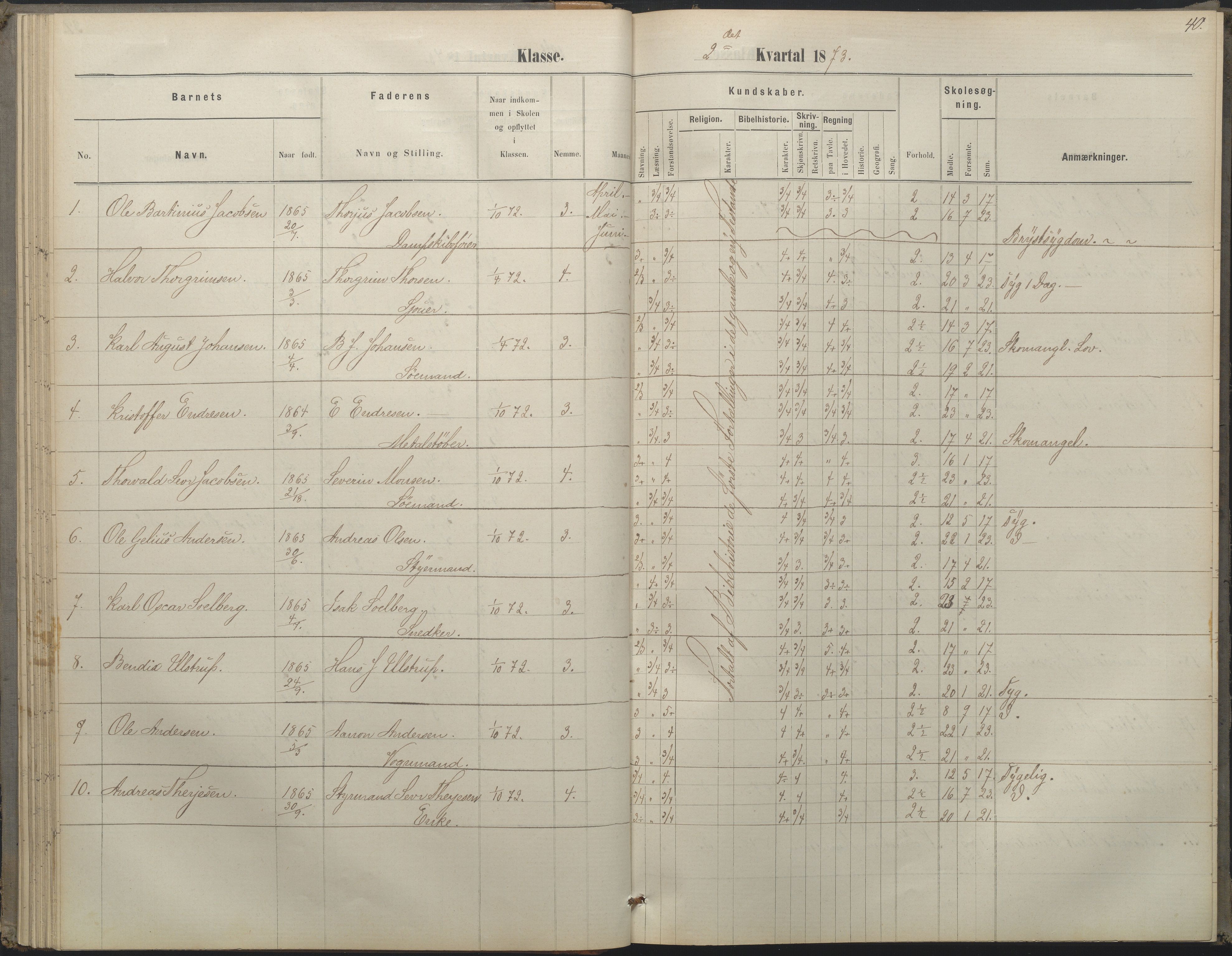 Arendal kommune, Katalog I, AAKS/KA0906-PK-I/07/L0052: Hovedbog forberedelsesklassen og 1. klasse, 1870-1882, p. 39