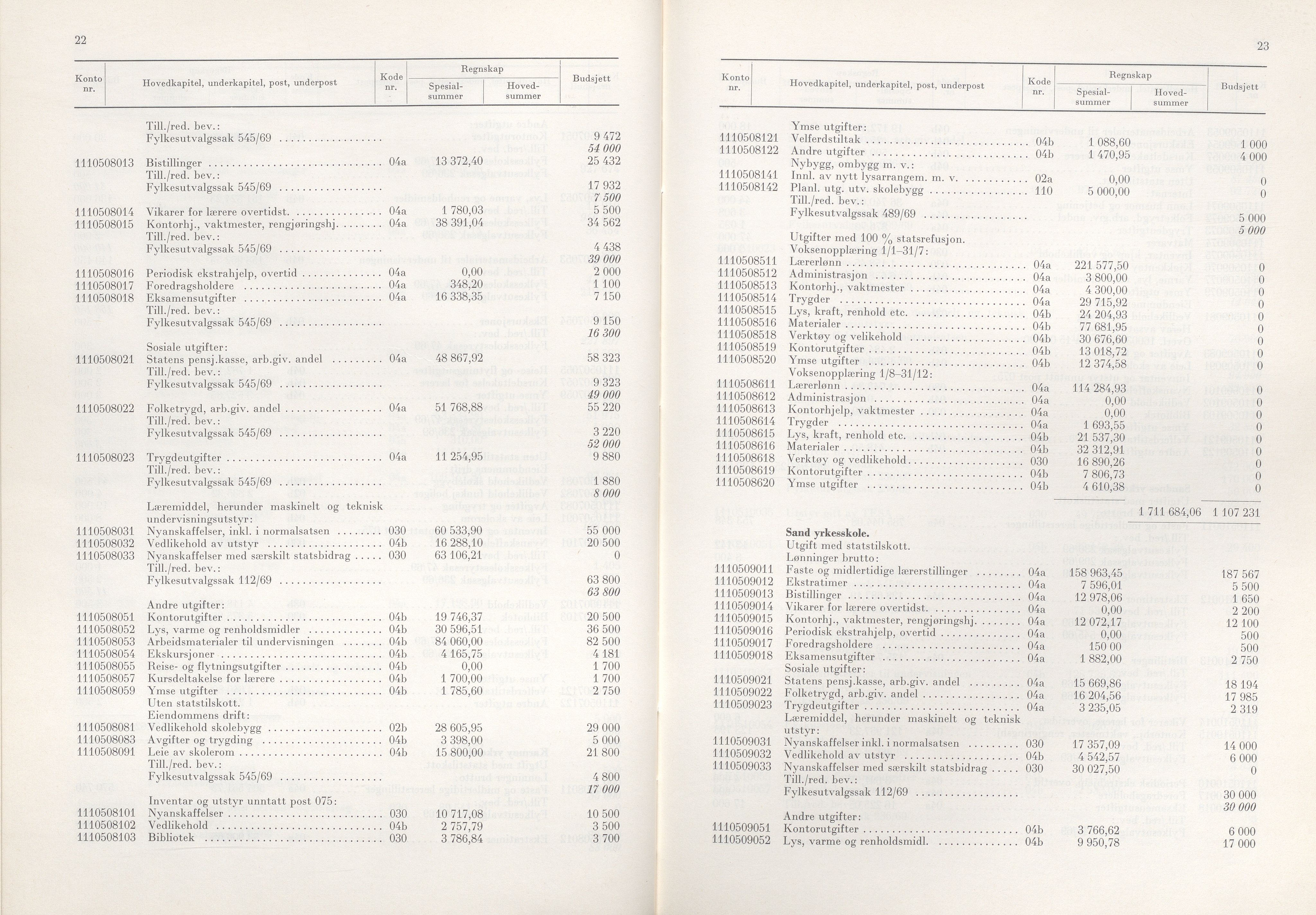 Rogaland fylkeskommune - Fylkesrådmannen , IKAR/A-900/A/Aa/Aaa/L0090: Møtebok , 1970, p. 22-23