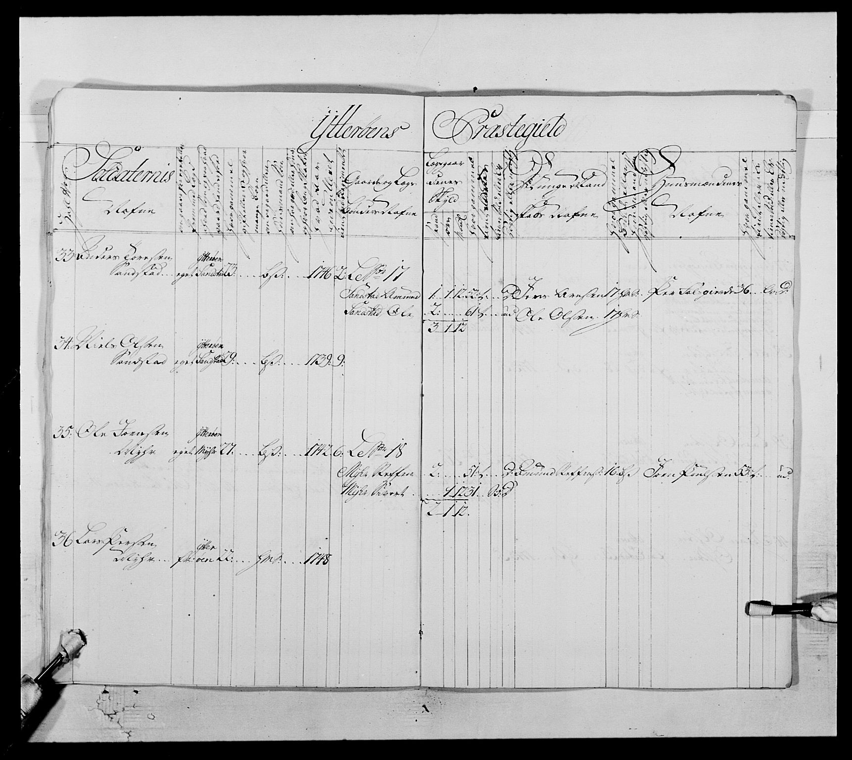 Kommanderende general (KG I) med Det norske krigsdirektorium, AV/RA-EA-5419/E/Ea/L0509: 1. Trondheimske regiment, 1740-1748, p. 637