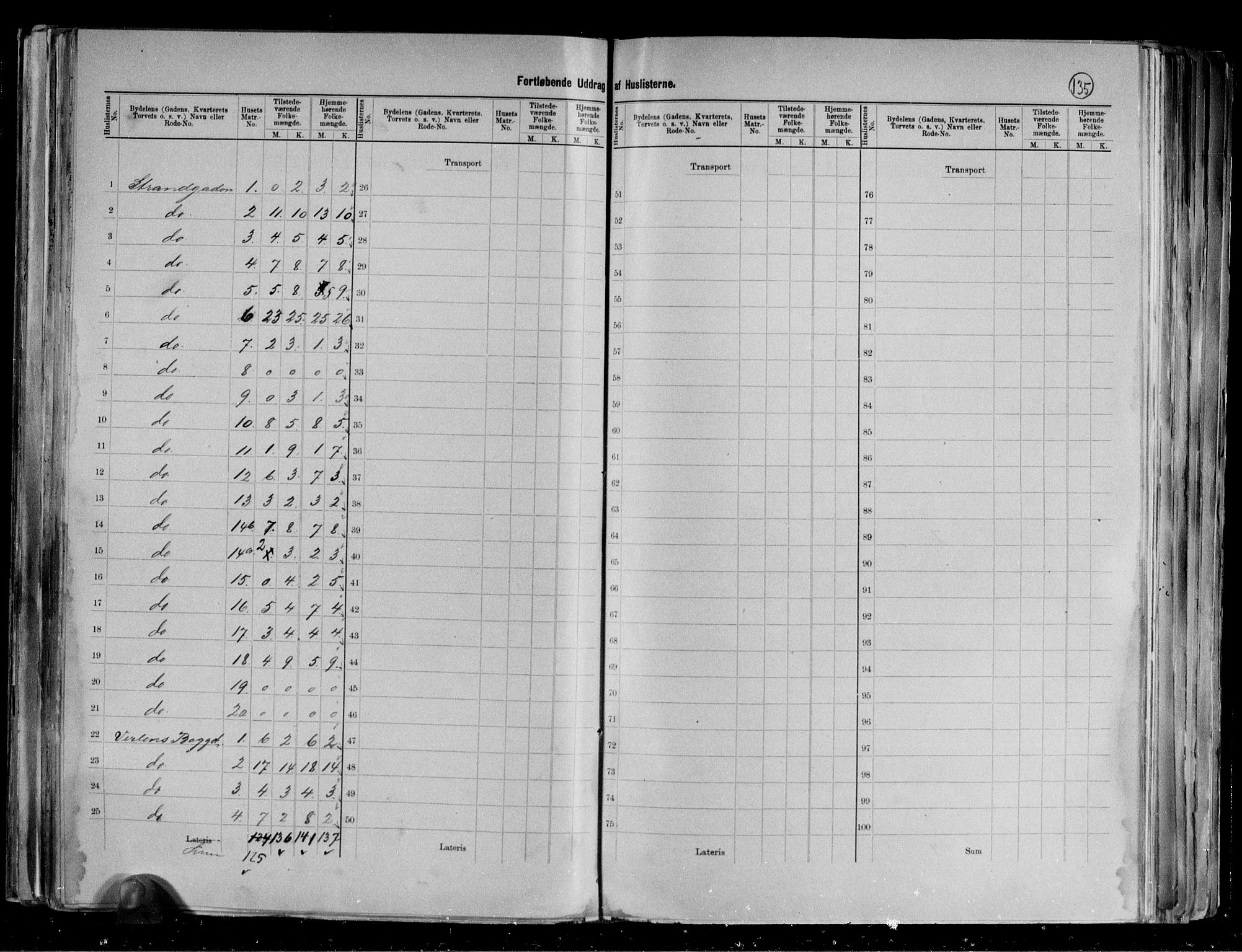 RA, 1891 census for 0104 Moss, 1891, p. 38