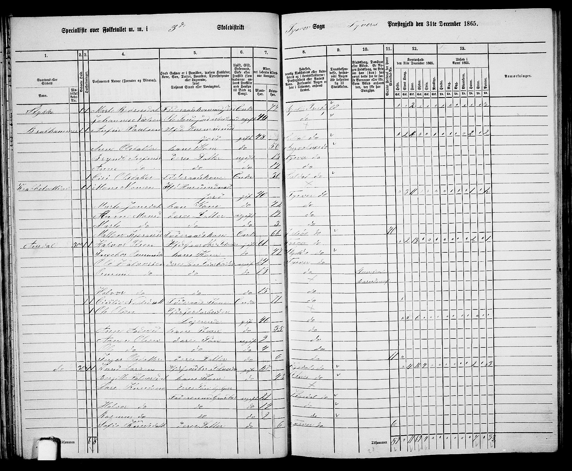 RA, 1865 census for Tysvær, 1865, p. 37