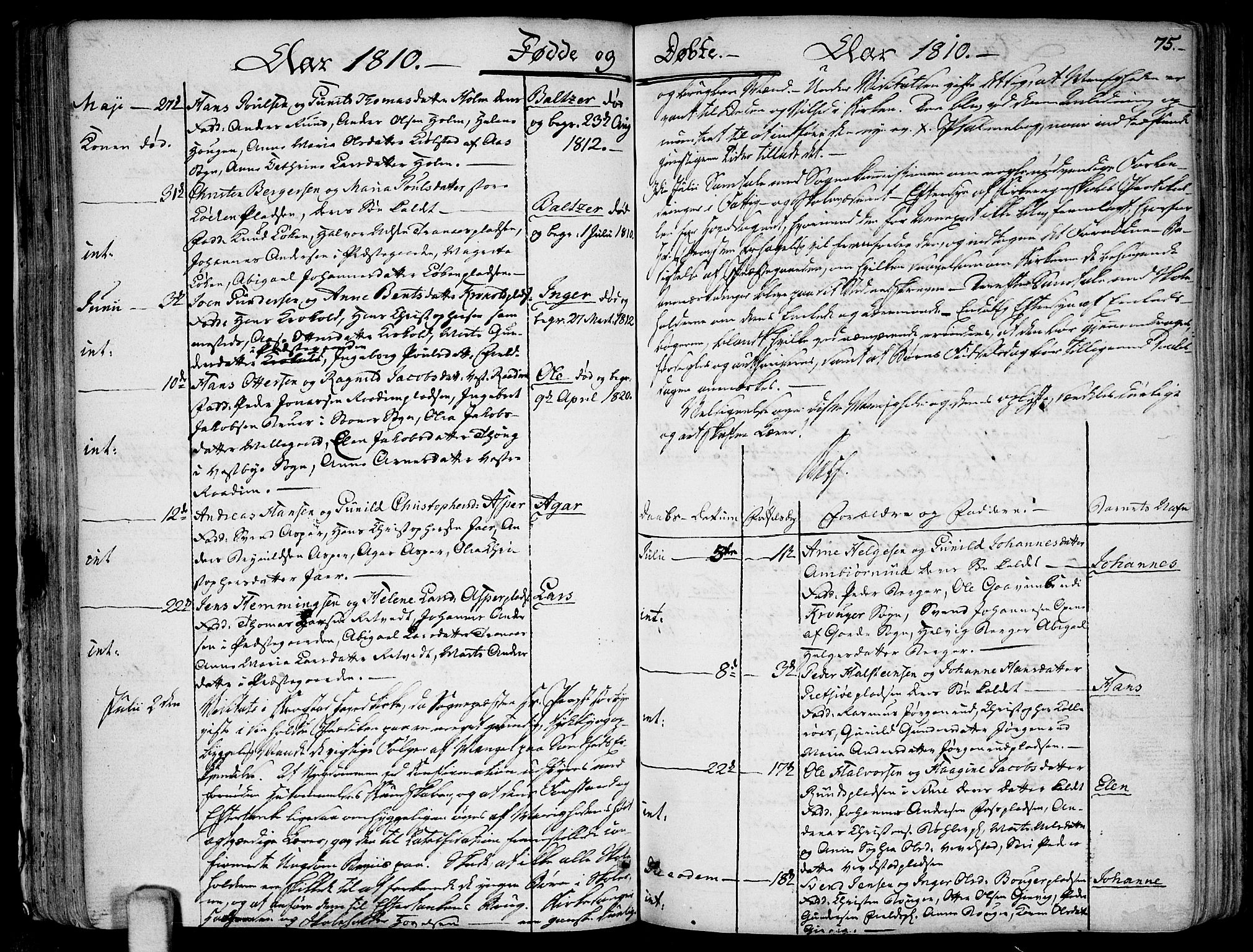 Kråkstad prestekontor Kirkebøker, AV/SAO-A-10125a/F/Fa/L0002: Parish register (official) no. I 2, 1786-1814, p. 75