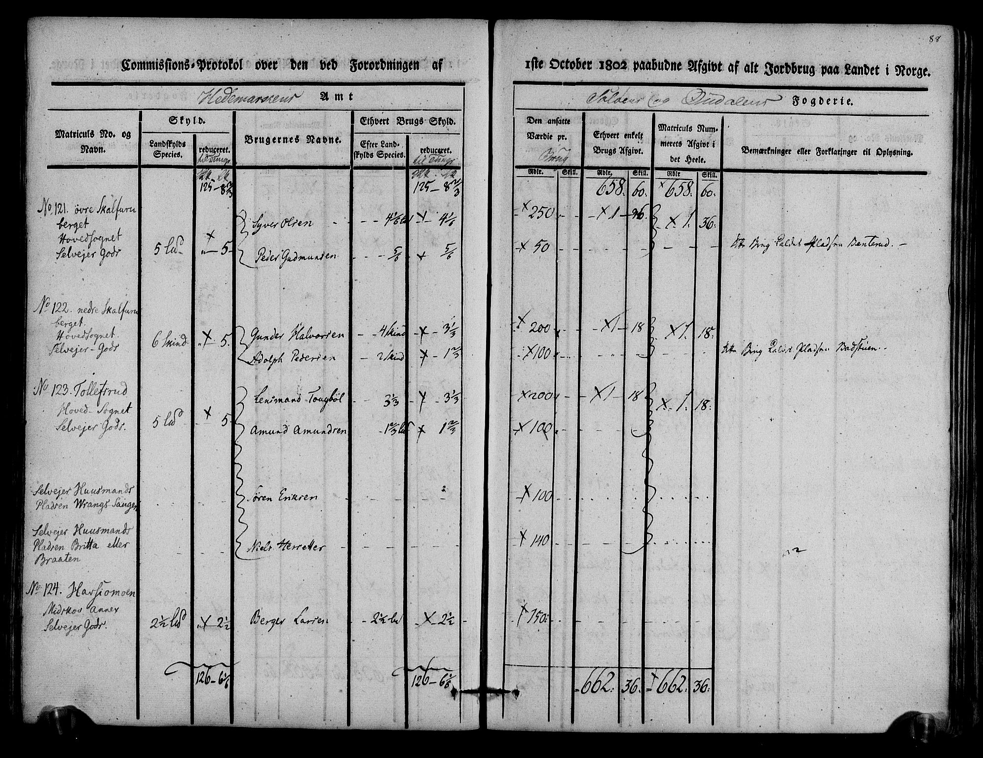 Rentekammeret inntil 1814, Realistisk ordnet avdeling, AV/RA-EA-4070/N/Ne/Nea/L0025: Solør og Odal fogderi. Kommisjonsprotokoll, 1803, p. 91