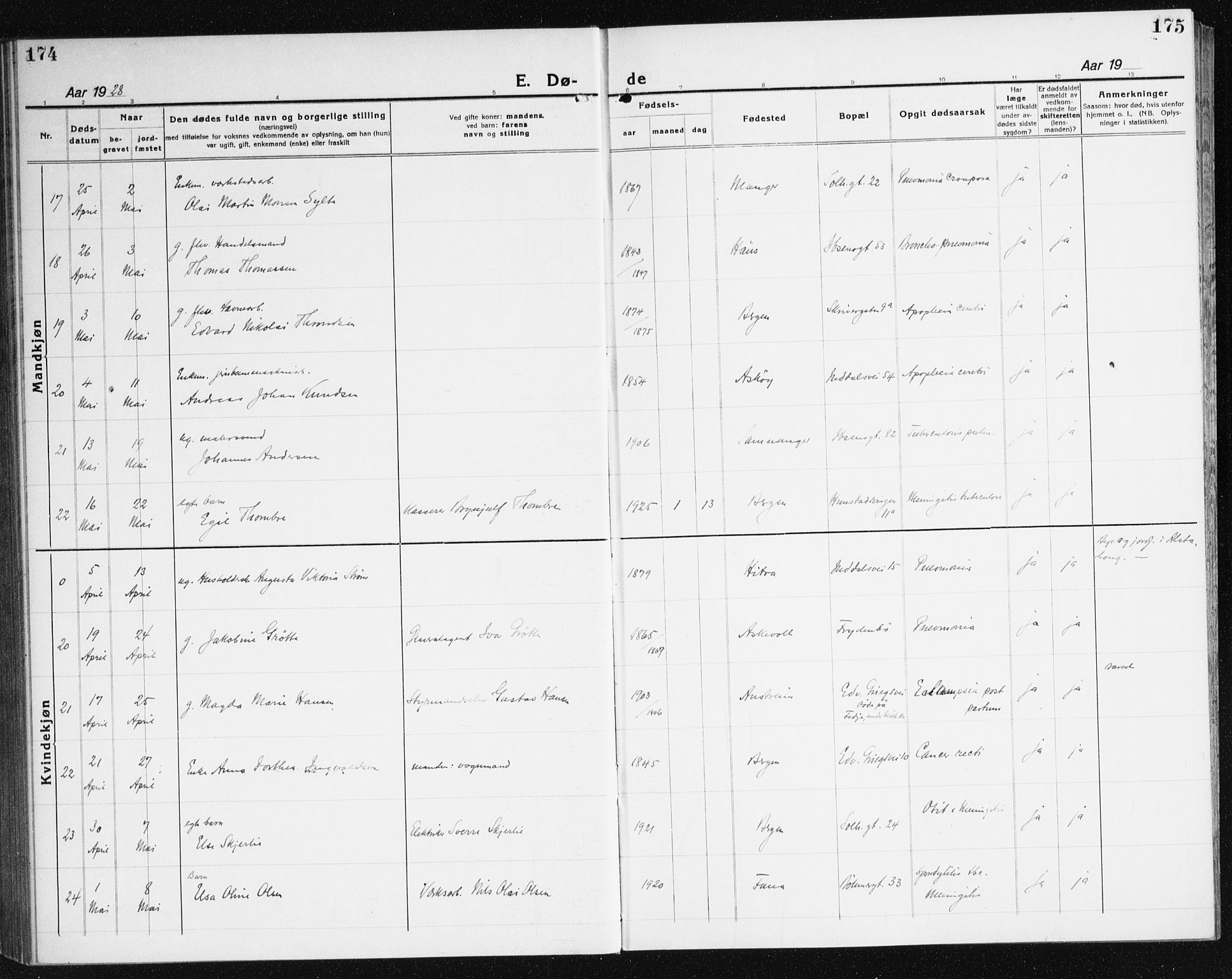 Årstad Sokneprestembete, AV/SAB-A-79301/H/Haa/L0010: Parish register (official) no. E 1, 1921-1940, p. 174-175