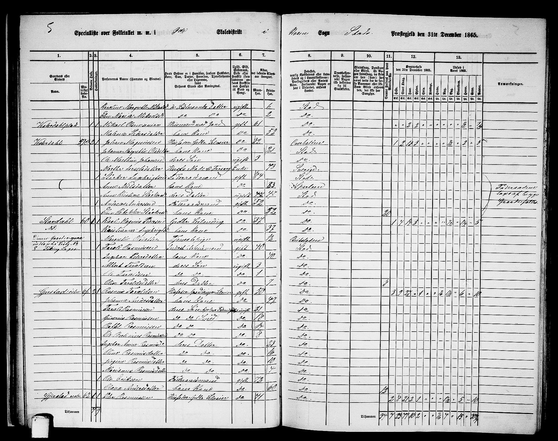 RA, 1865 census for Stod, 1865, p. 43