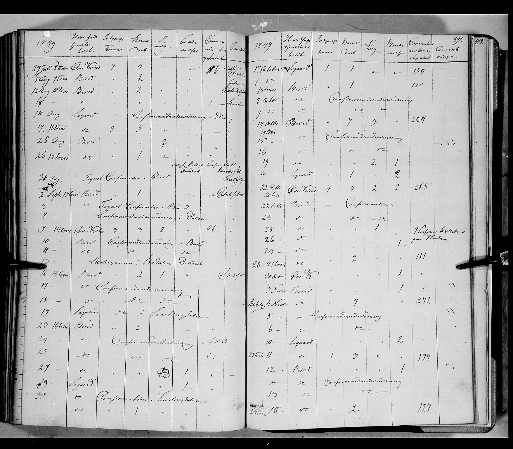 Biri prestekontor, SAH/PREST-096/H/Ha/Haa/L0005: Parish register (official) no. 5, 1843-1854, p. 391