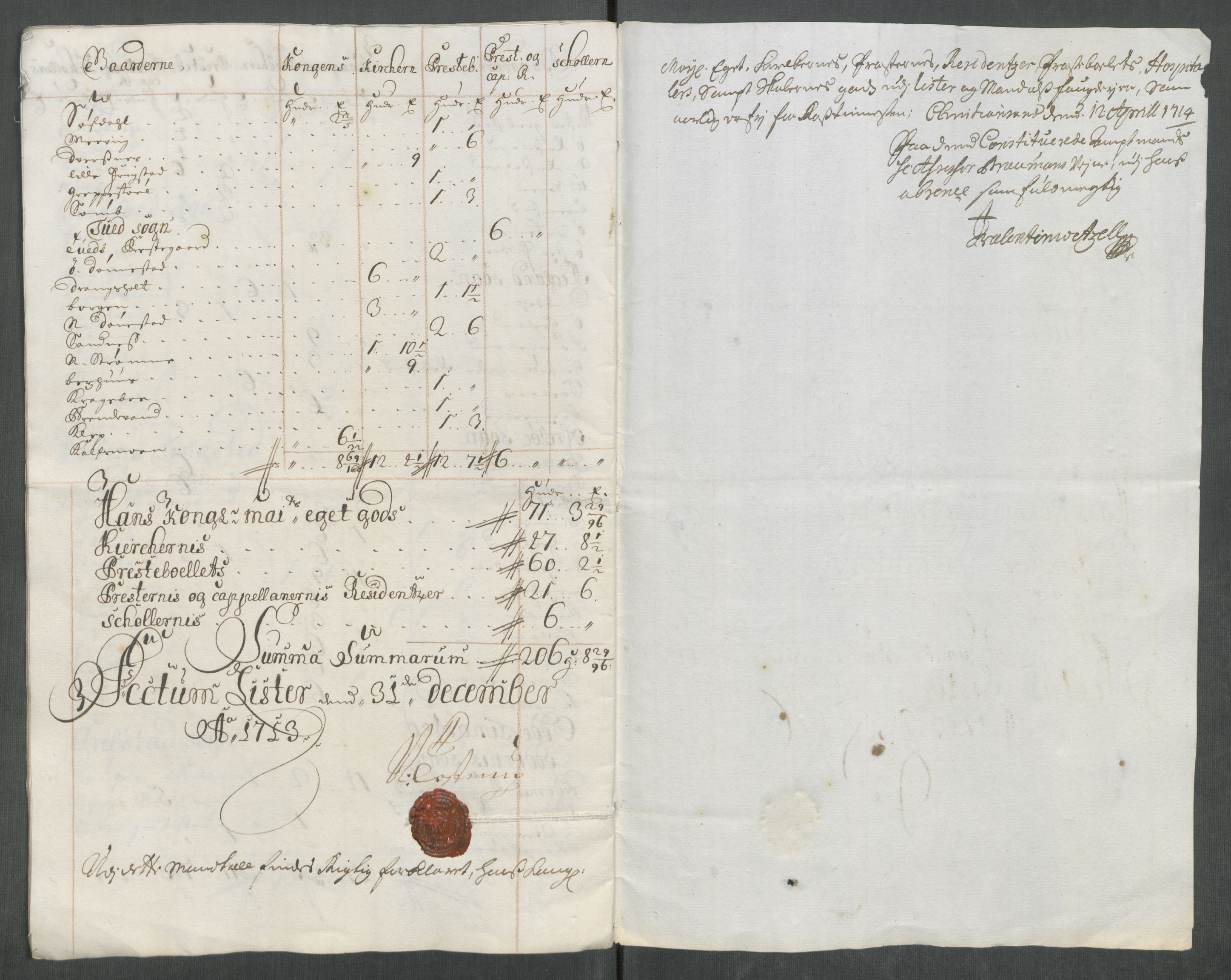 Rentekammeret inntil 1814, Reviderte regnskaper, Fogderegnskap, RA/EA-4092/R43/L2556: Fogderegnskap Lista og Mandal, 1713, p. 36