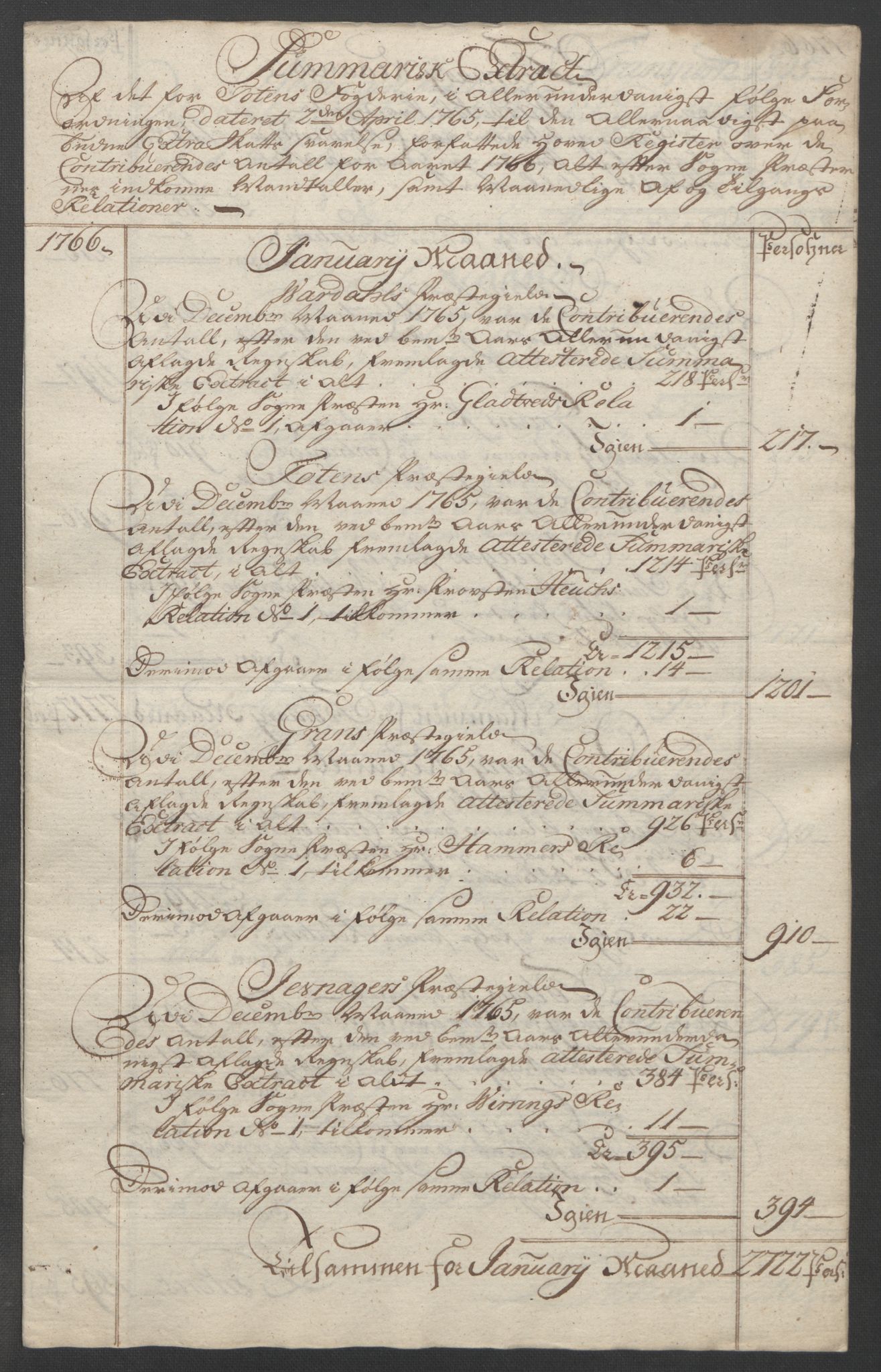Rentekammeret inntil 1814, Reviderte regnskaper, Fogderegnskap, RA/EA-4092/R19/L1399: Fogderegnskap Toten, Hadeland og Vardal, 1762-1783, p. 115