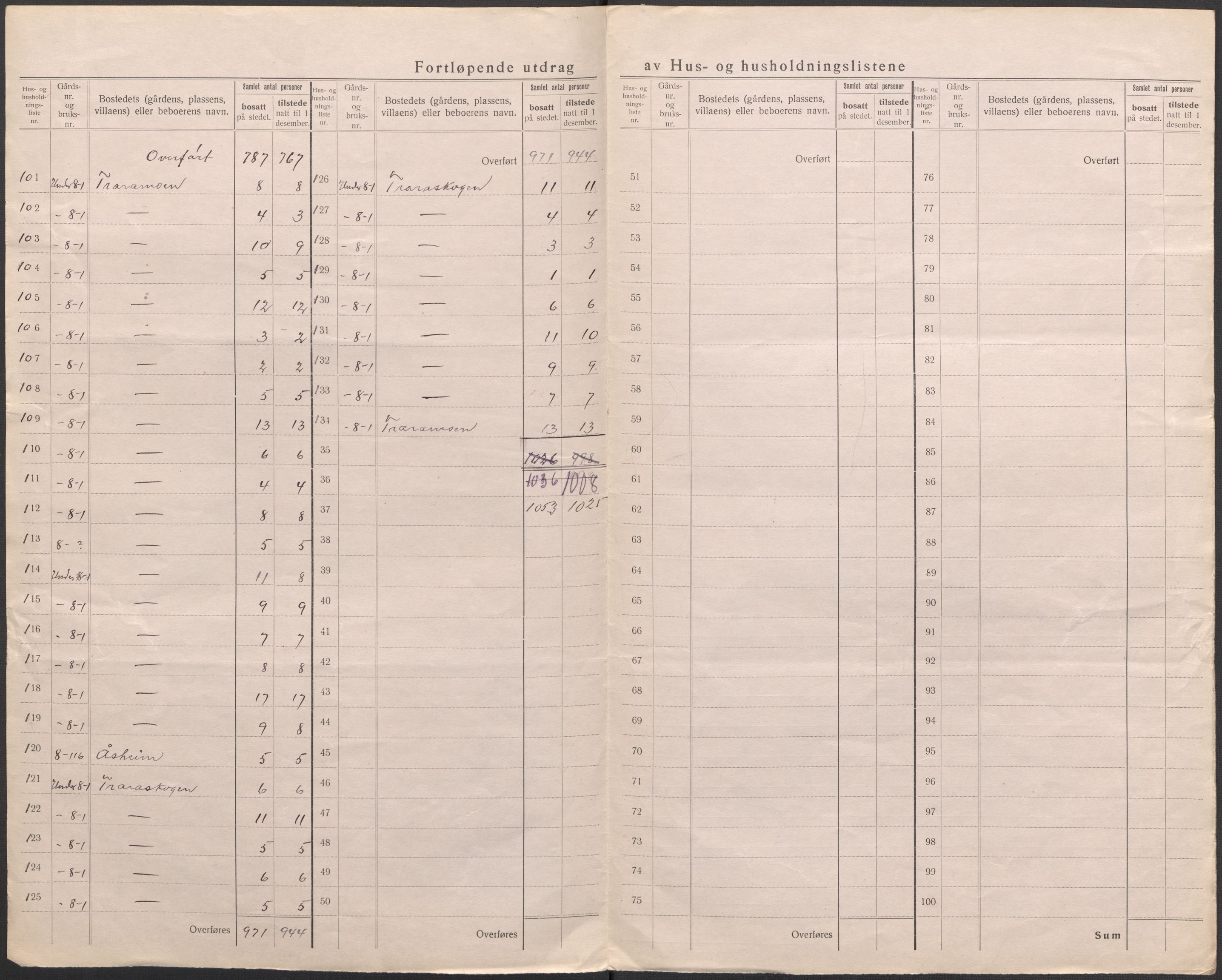 SAO, 1920 census for Glemmen, 1920, p. 26