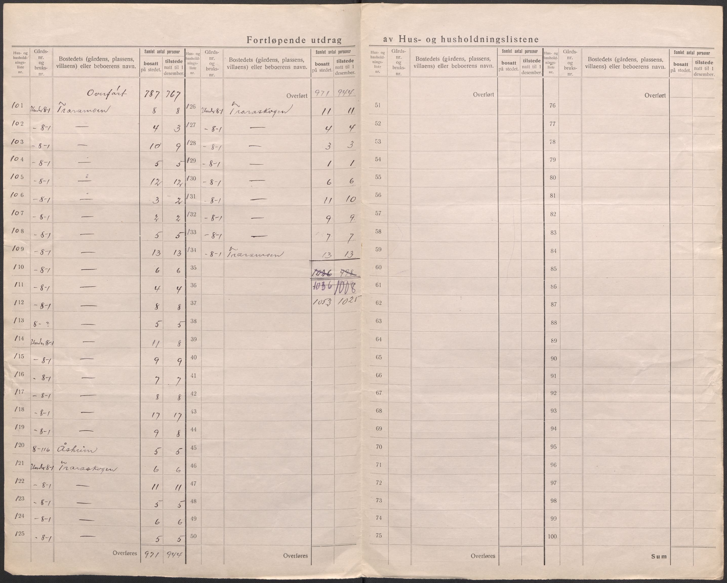 SAO, 1920 census for Glemmen, 1920, p. 26