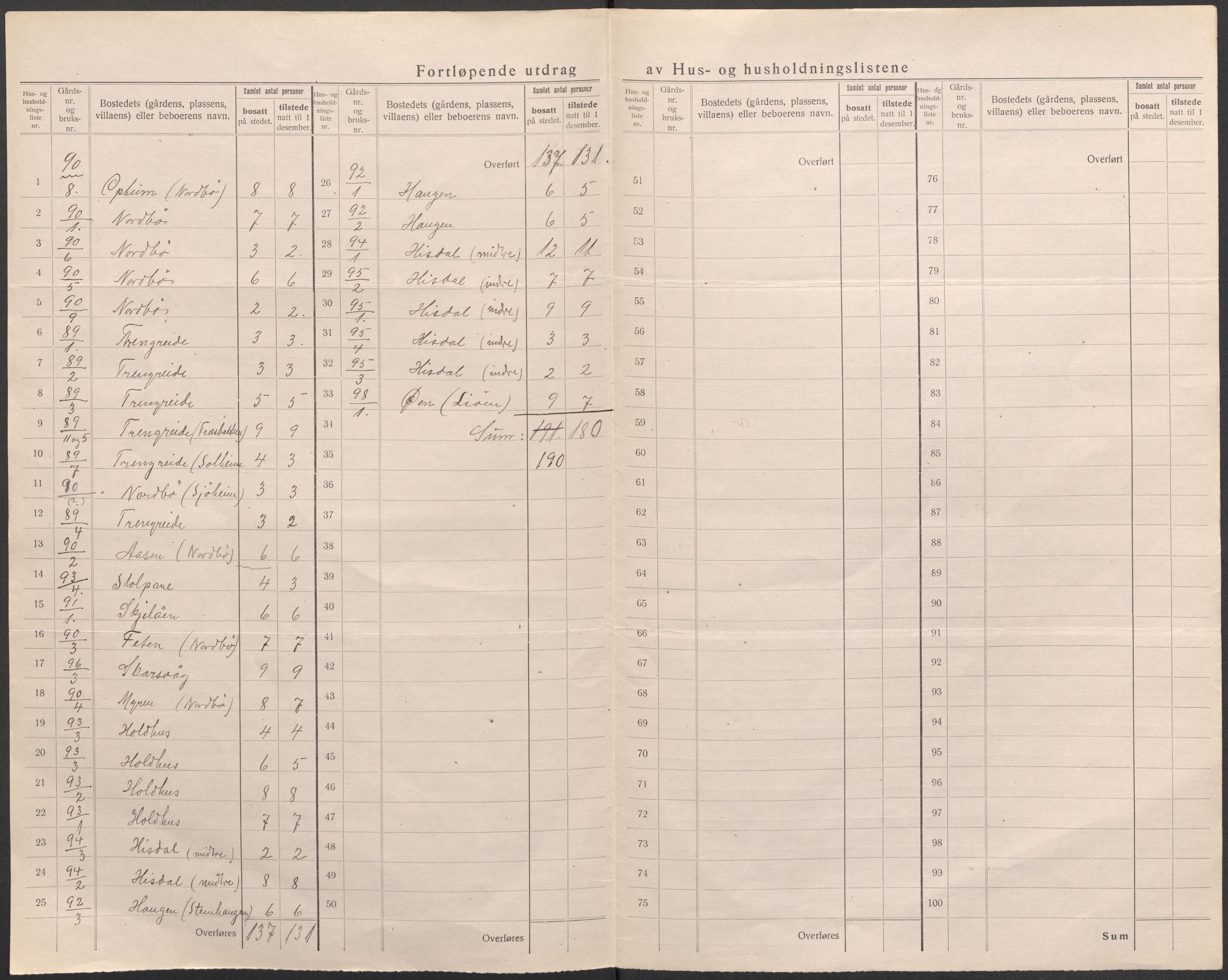 SAB, 1920 census for Samnanger, 1920, p. 9