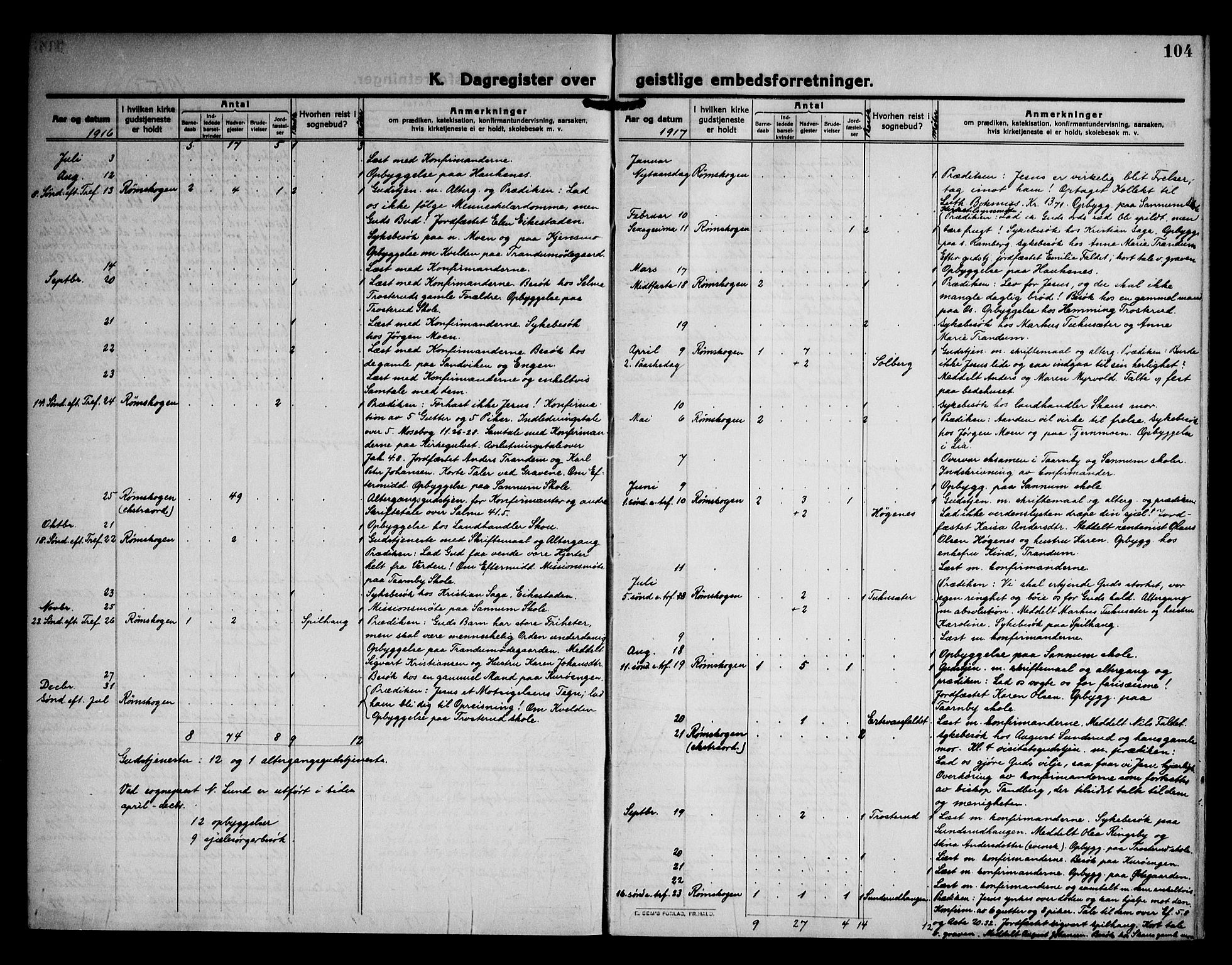 Rødenes prestekontor Kirkebøker, AV/SAO-A-2005/F/Fb/L0004: Parish register (official) no. II 4, 1911-1926, p. 104