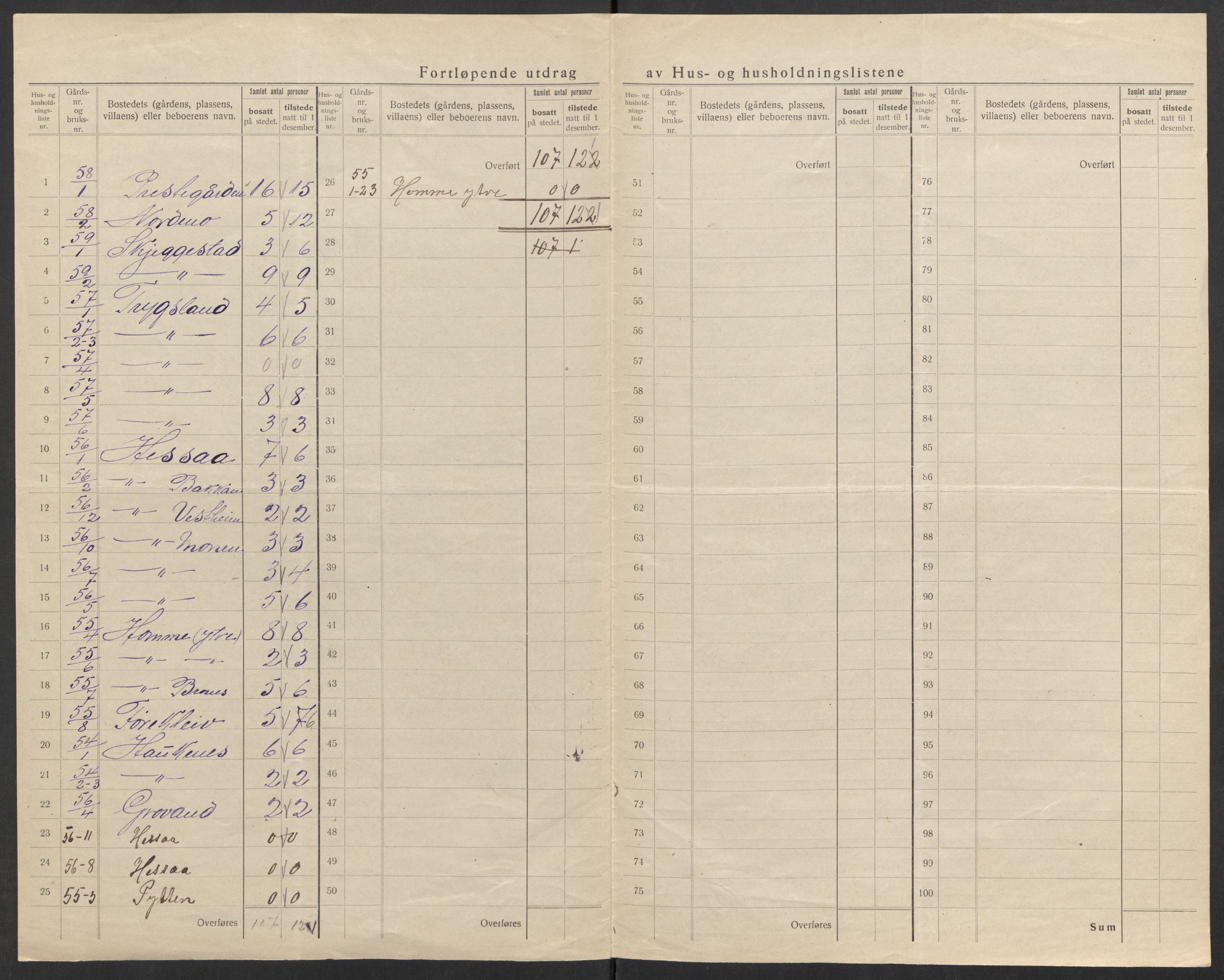 SAK, 1920 census for Bjelland, 1920, p. 18