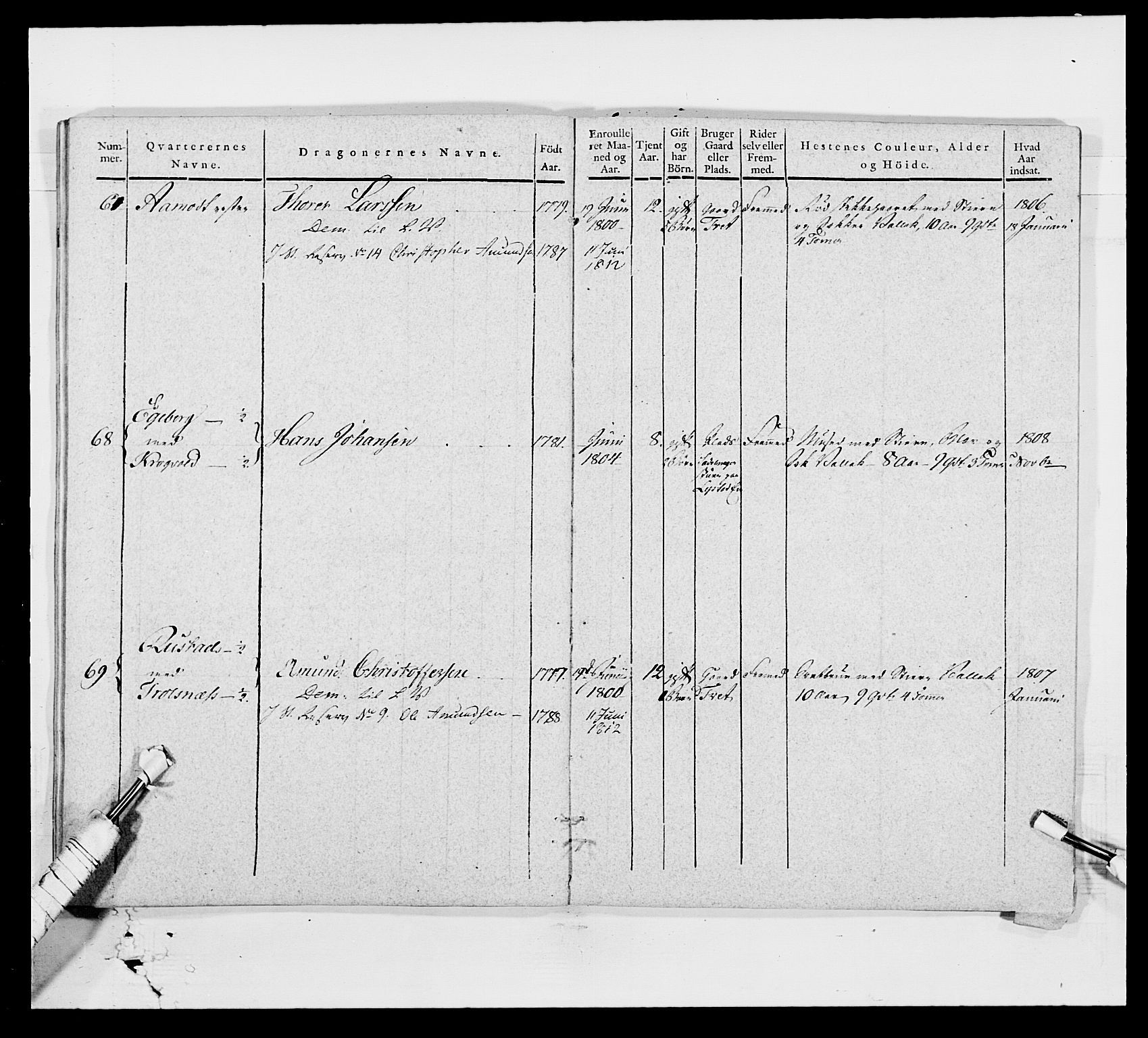 Generalitets- og kommissariatskollegiet, Det kongelige norske kommissariatskollegium, AV/RA-EA-5420/E/Eh/L0003: 1. Sønnafjelske dragonregiment, 1767-1812, p. 774