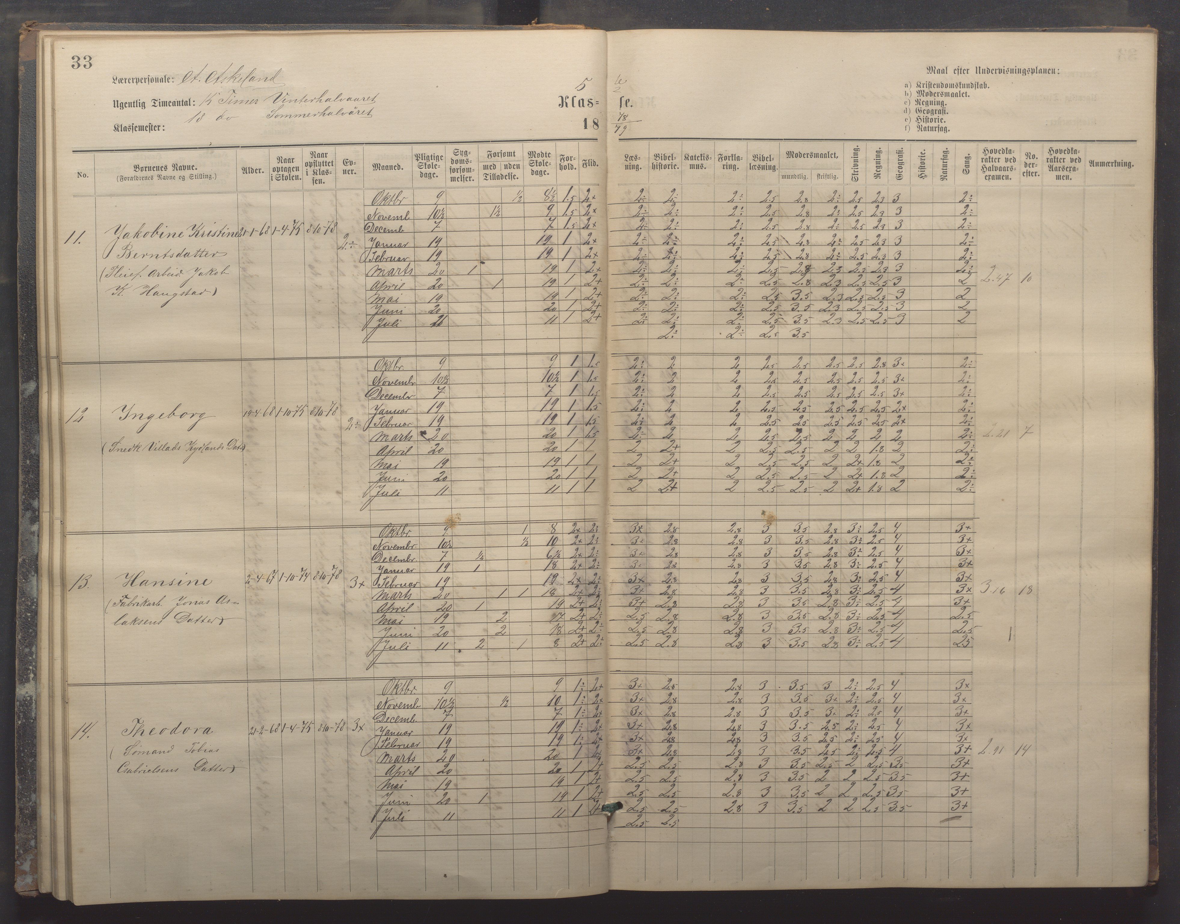 Egersund kommune (Ladested) - Egersund almueskole/folkeskole, IKAR/K-100521/H/L0017: Skoleprotokoll - Almueskolen, 5./6. klasse, 1877-1887, p. 33