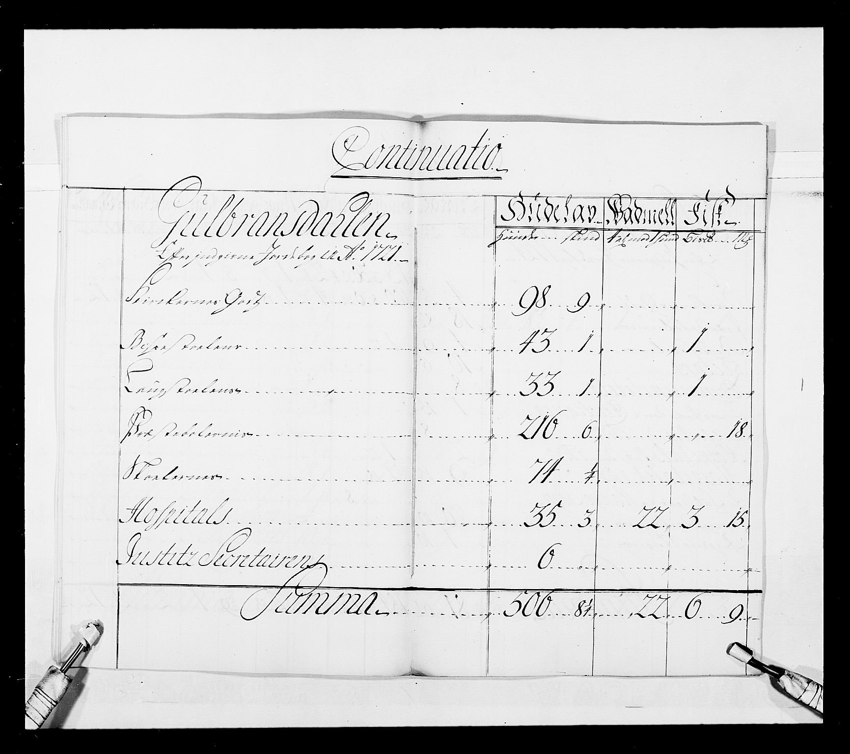 Stattholderembetet 1572-1771, AV/RA-EA-2870/Ek/L0043/0001: Jordebøker o.a. 1720-1728 vedkommende krongodset: / Dokumenter om reluisjonsgodset m.m., 1724-1728, p. 40