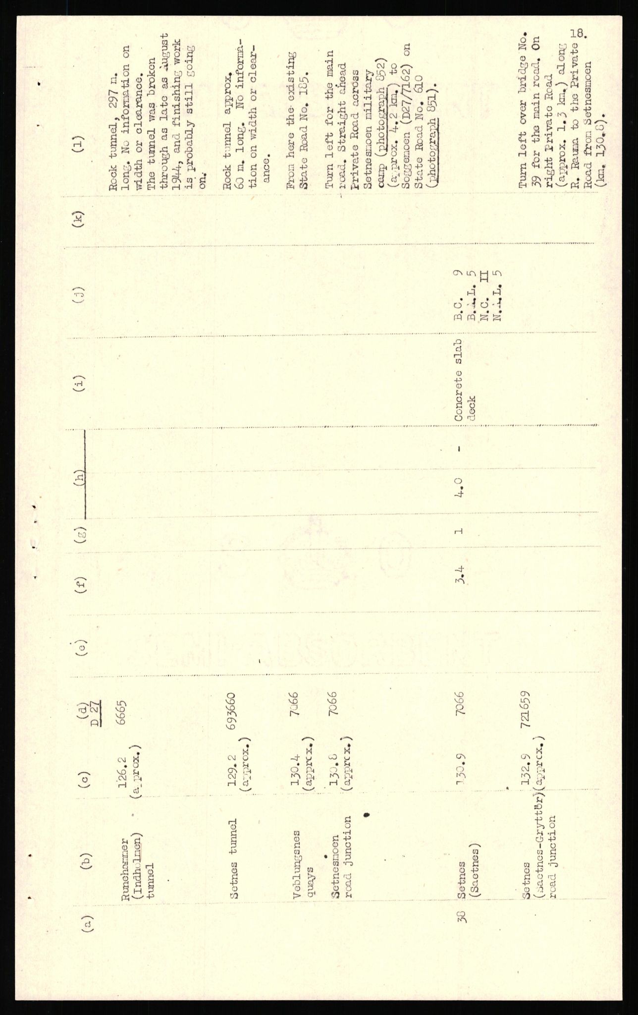 Forsvaret, Forsvarets overkommando II, AV/RA-RAFA-3915/D/Dd/L0018: Sør-Norge, veier, 1943-1945, p. 502