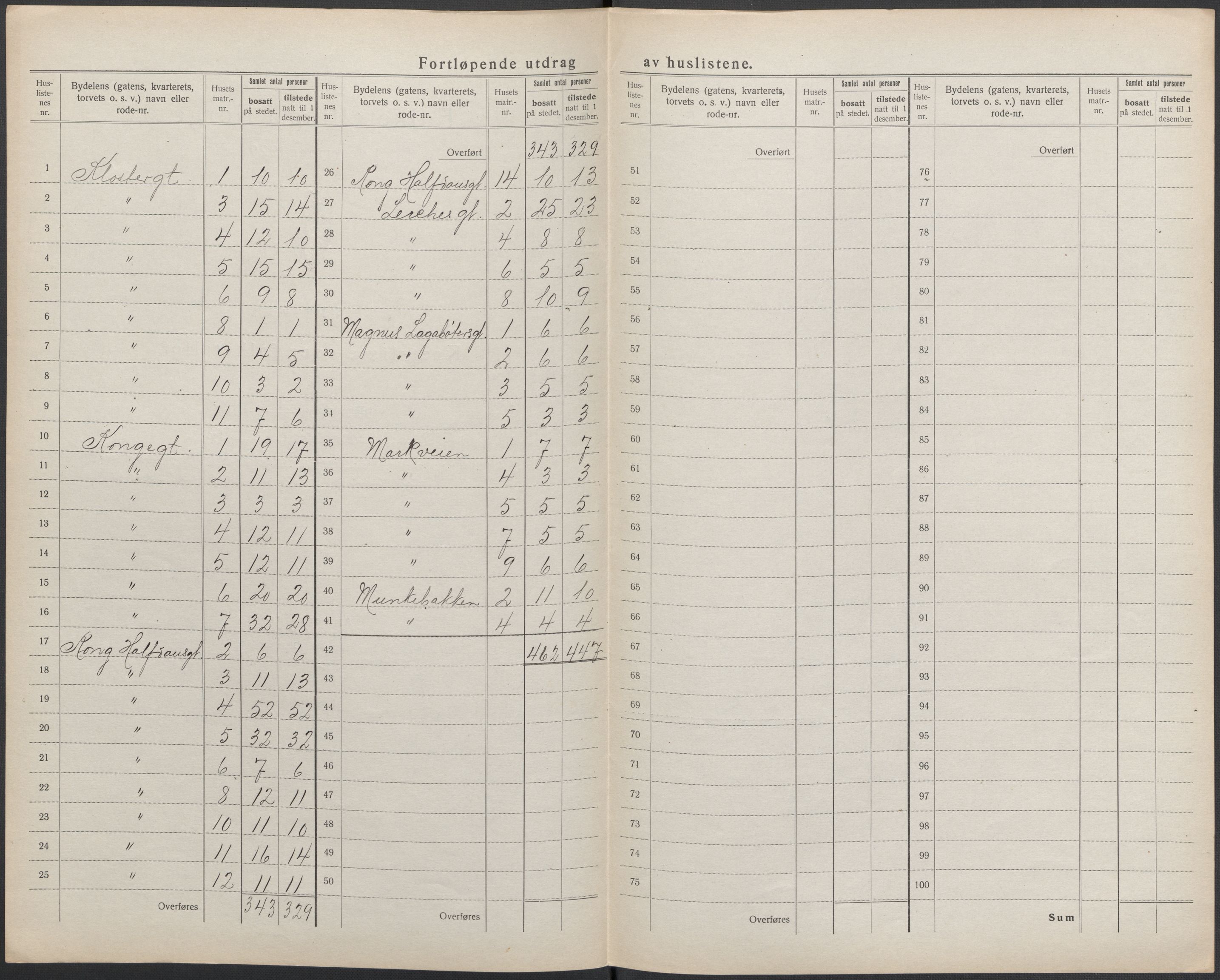 SAKO, 1920 census for Tønsberg, 1920, p. 26