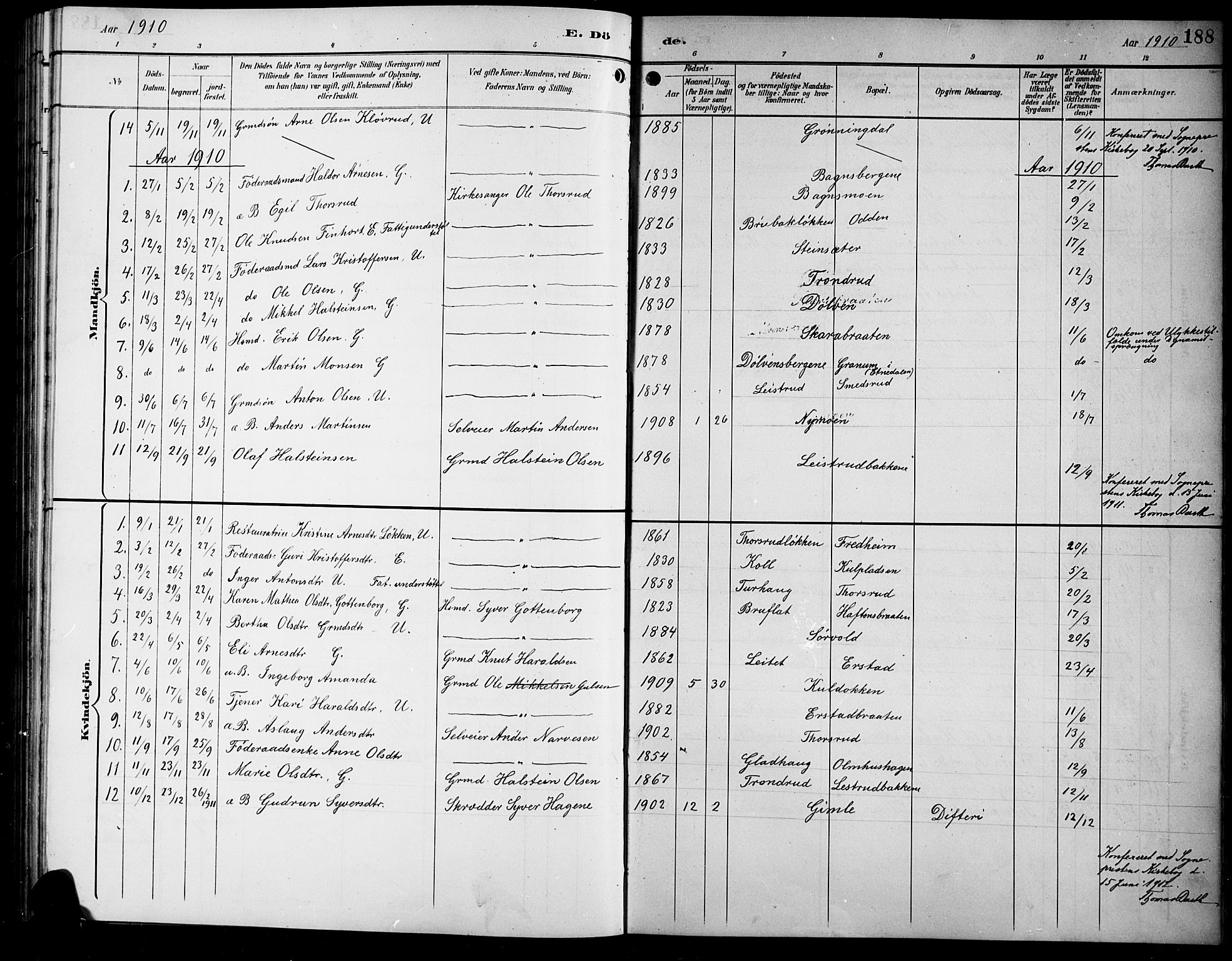 Sør-Aurdal prestekontor, SAH/PREST-128/H/Ha/Hab/L0009: Parish register (copy) no. 9, 1894-1924, p. 188