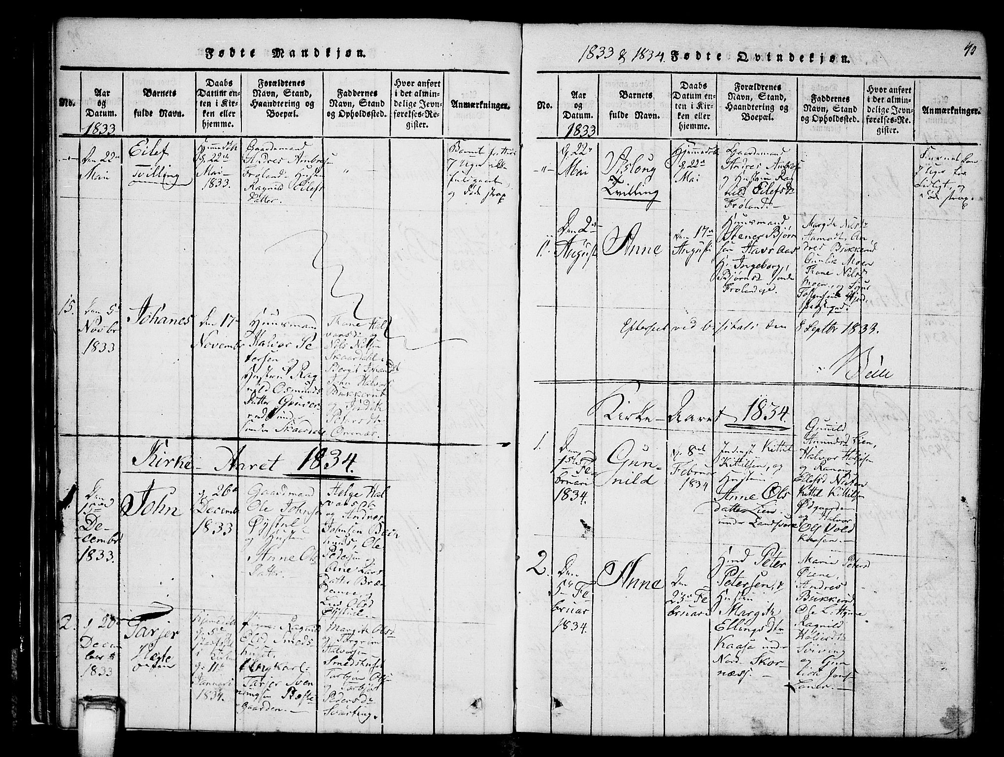 Hjartdal kirkebøker, AV/SAKO-A-270/G/Gb/L0001: Parish register (copy) no. II 1, 1815-1842, p. 40