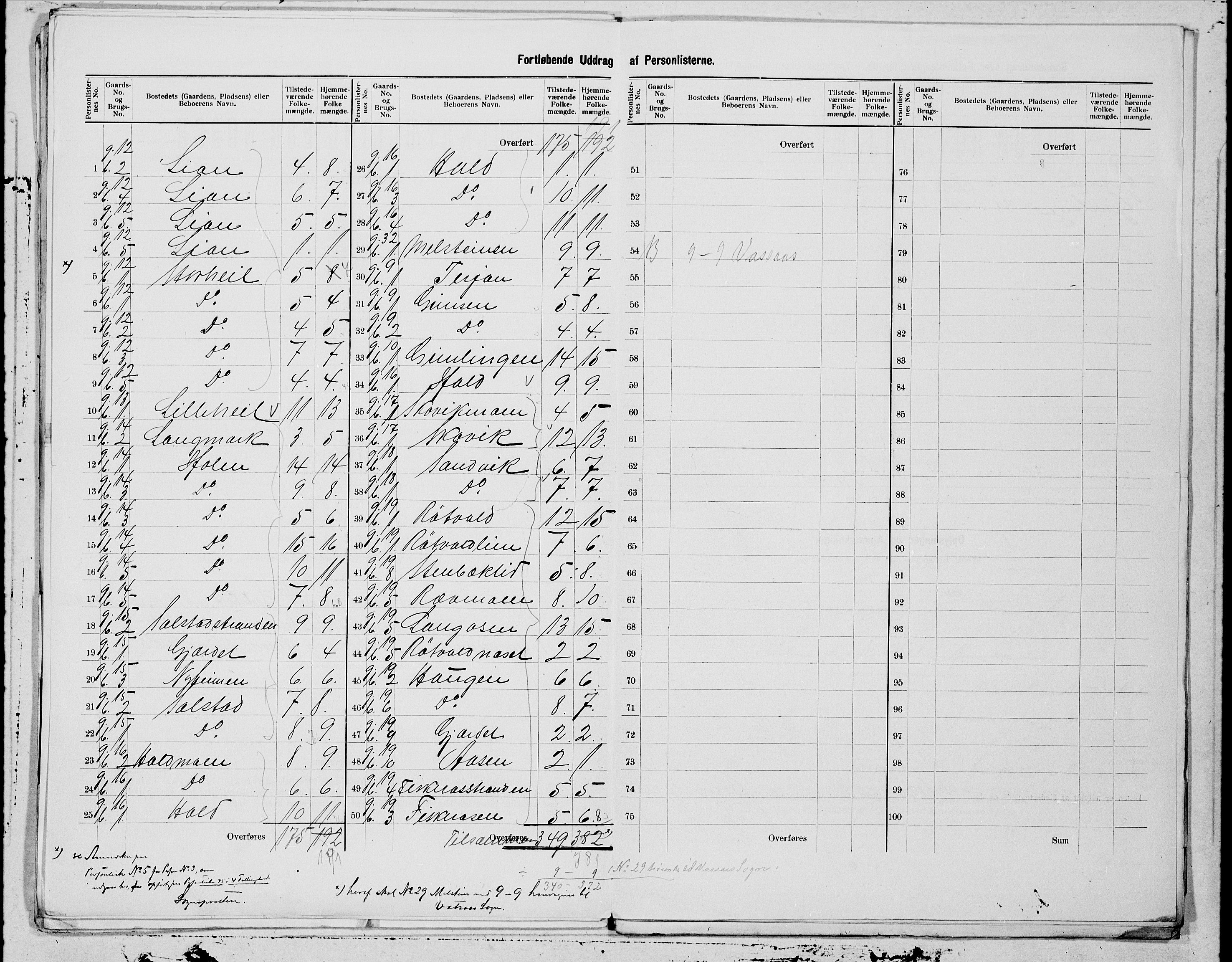 SAT, 1900 census for Bindal, 1900, p. 11