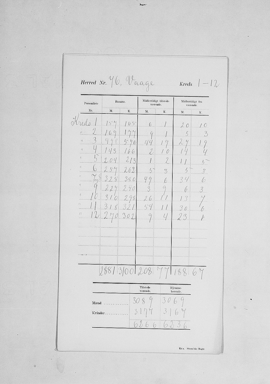 SAH, 1900 census for Vågå, 1900, p. 6