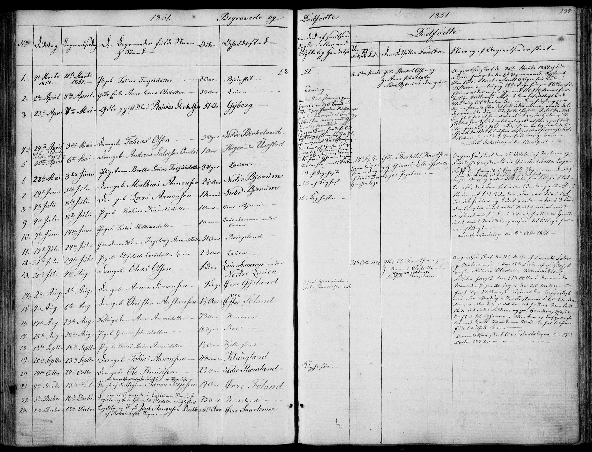 Hægebostad sokneprestkontor, SAK/1111-0024/F/Fa/Faa/L0004: Parish register (official) no. A 4, 1834-1864, p. 234