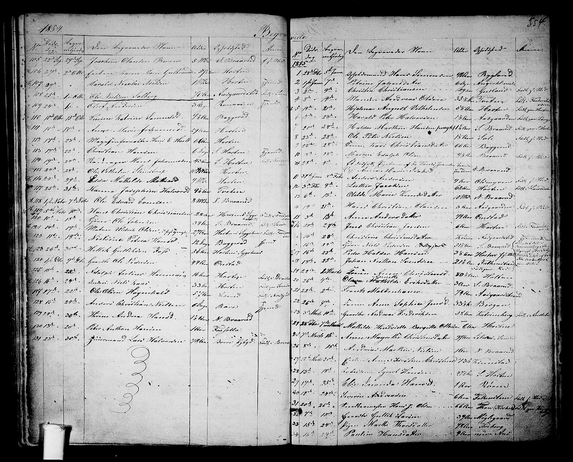 Borre kirkebøker, SAKO/A-338/G/Ga/L0002: Parish register (copy) no. I 2, 1852-1871, p. 354