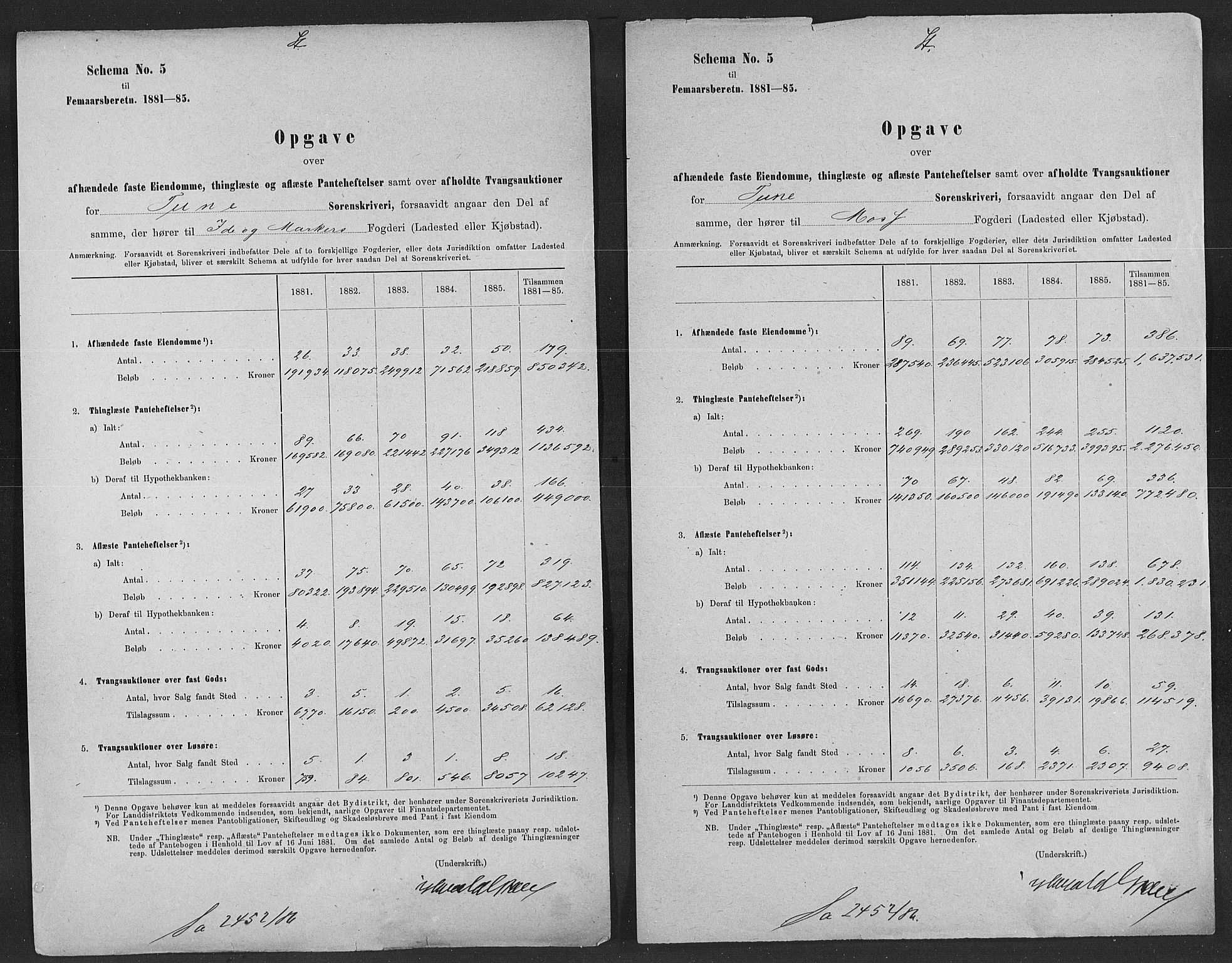 Statistisk sentralbyrå, Næringsøkonomiske emner, Generelt - Amtmennenes femårsberetninger, RA/S-2233/F/Fa/L0059: --, 1876-1885, p. 392