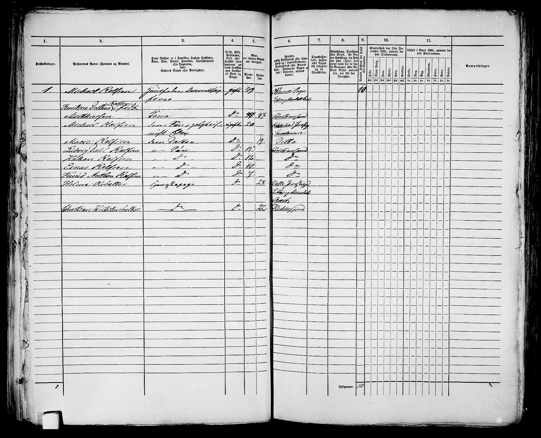 RA, 1865 census for Kristiansand, 1865, p. 143