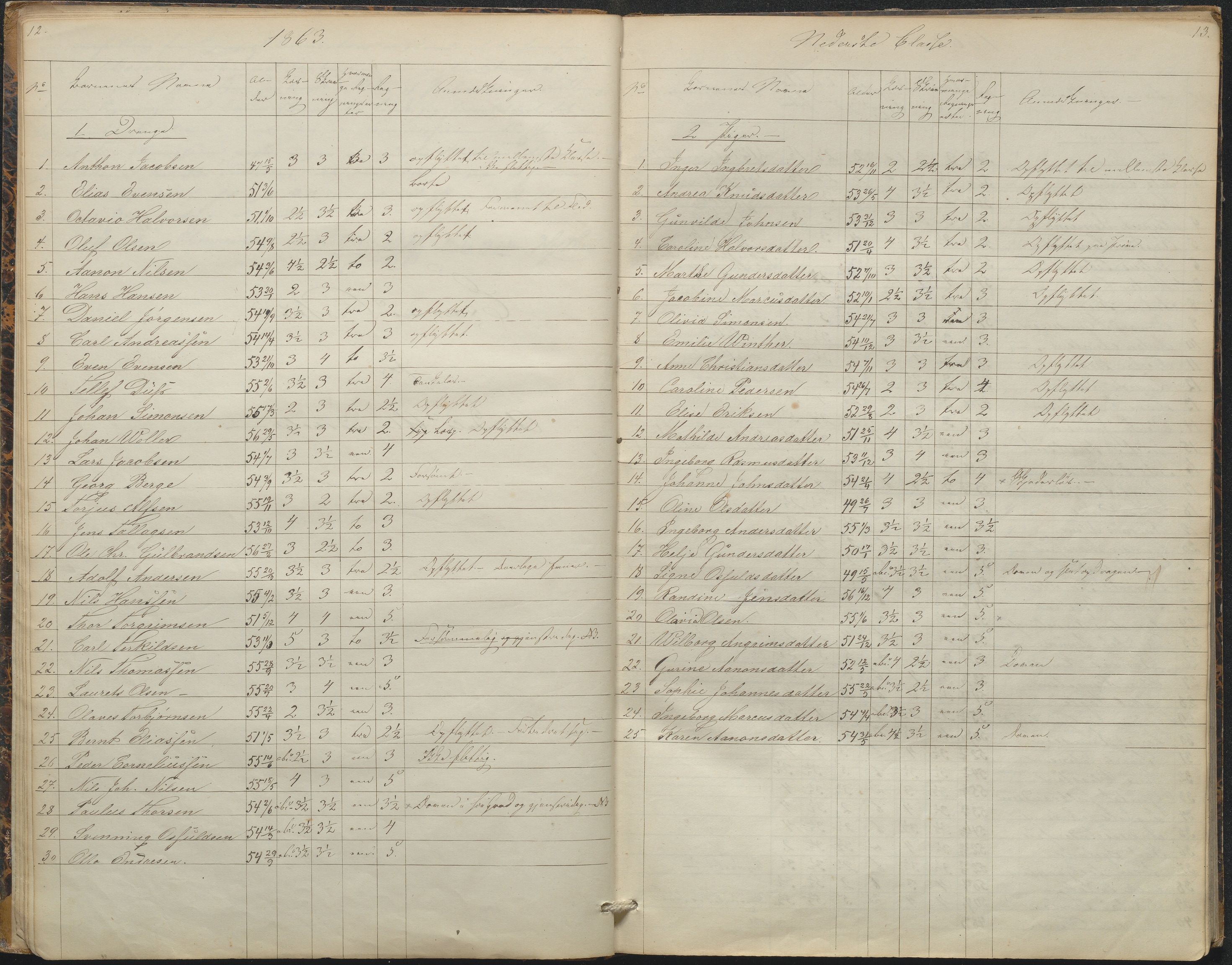 Arendal kommune, Katalog I, AAKS/KA0906-PK-I/07/L0088: Eksamensprotokoll, forhandlingsprotokoll for Almueskolen, 1863-1878, p. 12-13